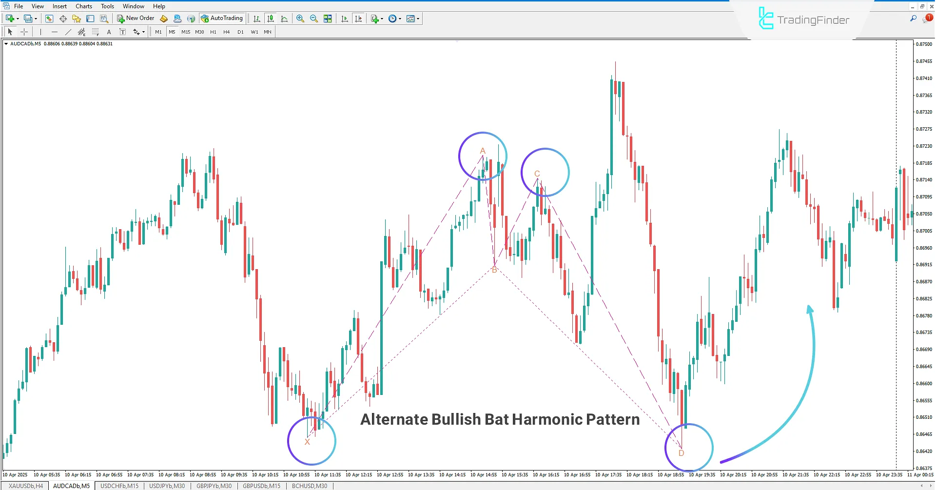 Bullish Alternate Bat Harmonic Pattern
