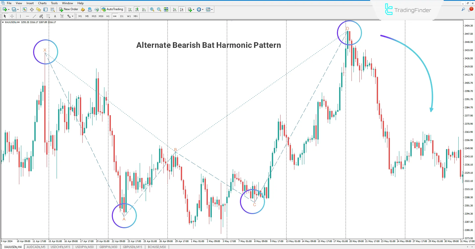 Bearish Alternate Bat Harmonic Pattern
