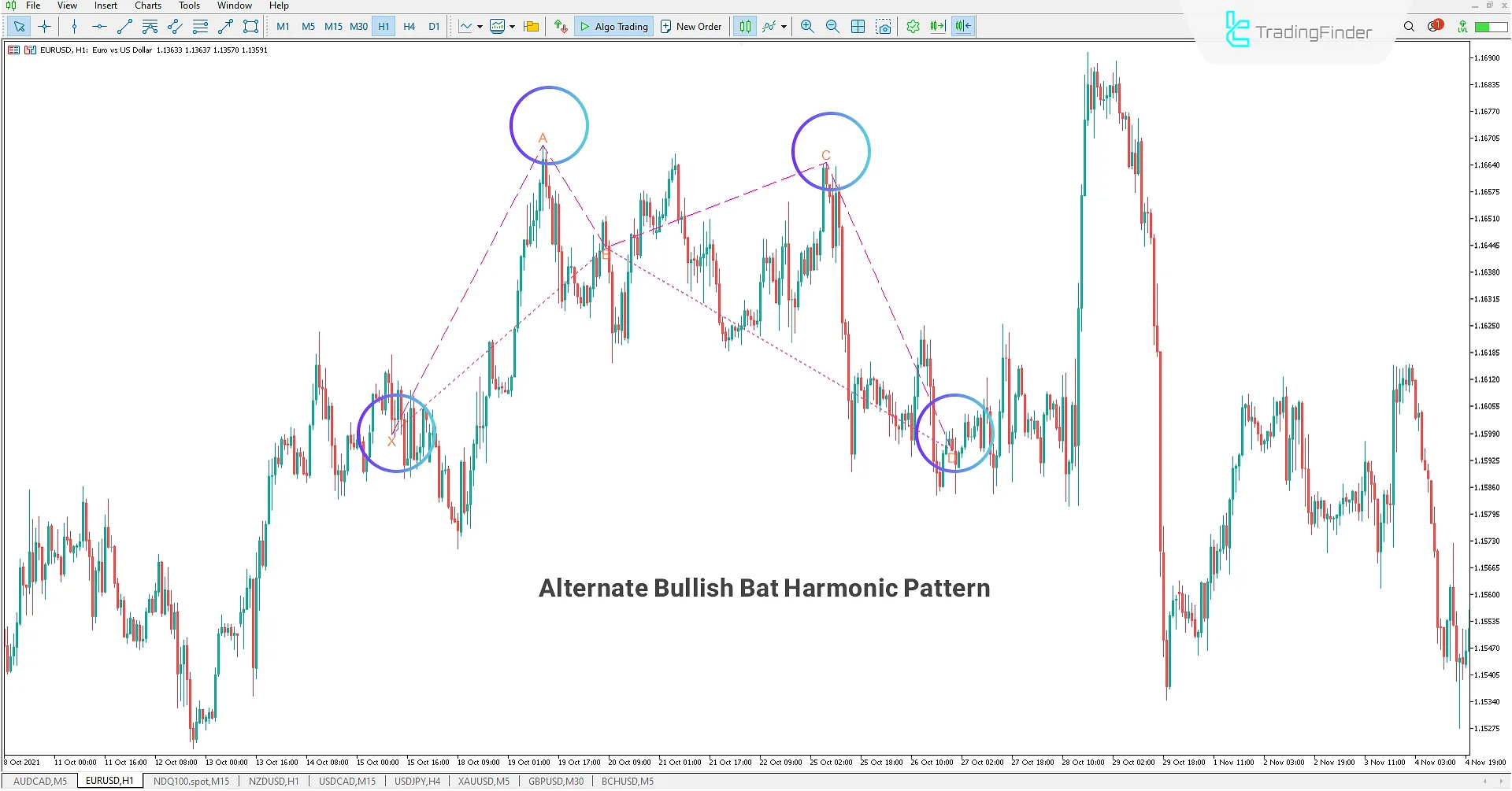 Bullish Alternate Bat Harmonic Pattern