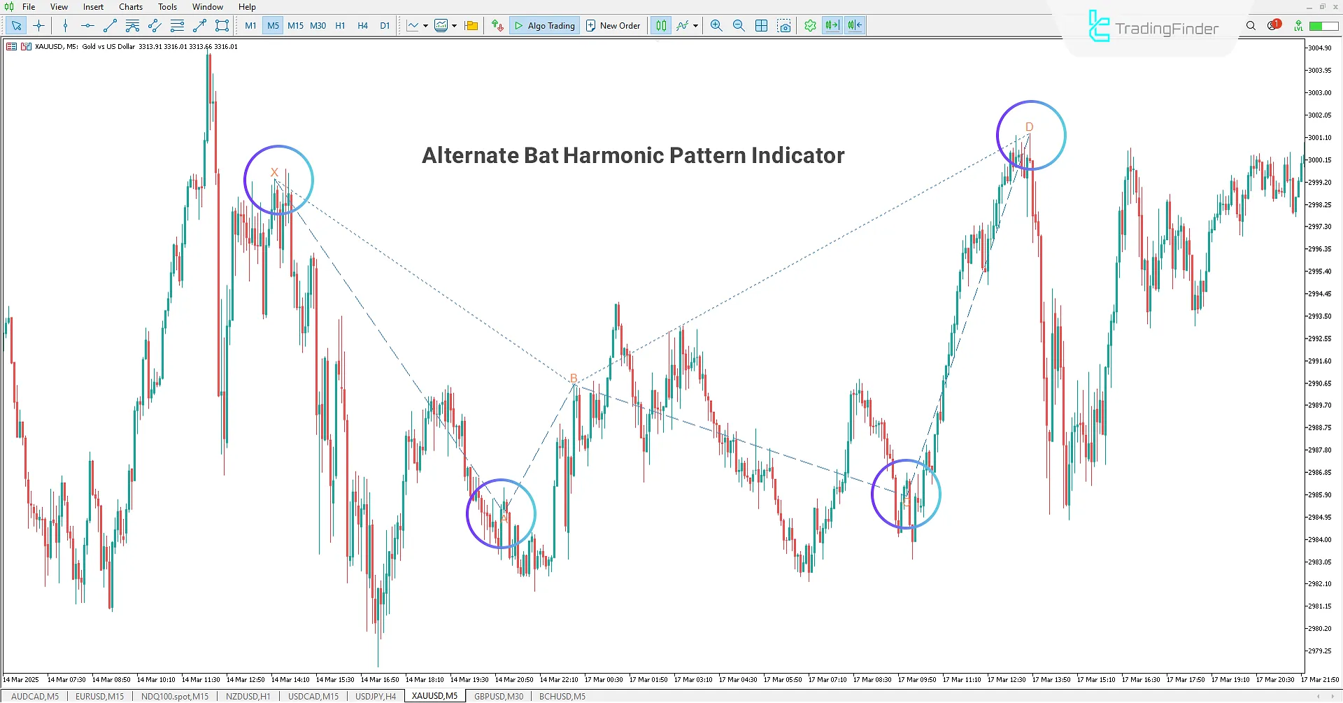 Bearish Alternate Bat Harmonic Pattern