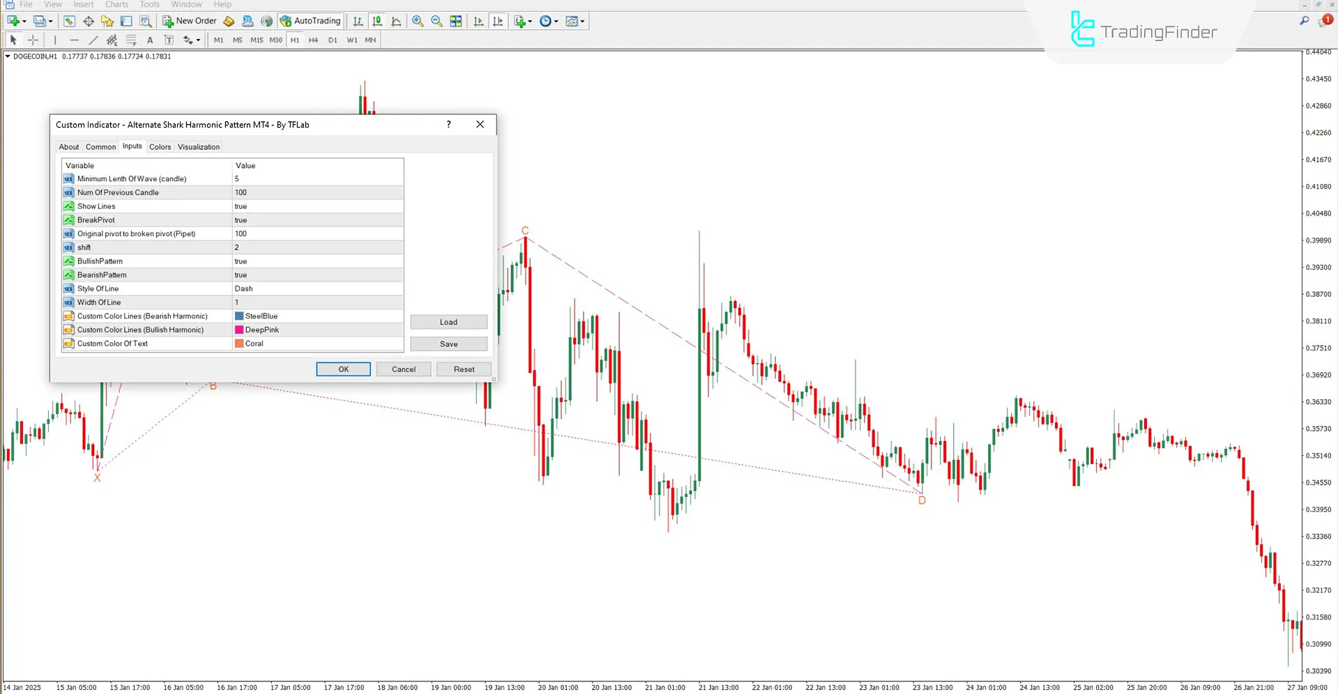 Indicator Settings Panel – Alternate Shark Harmonic Pattern