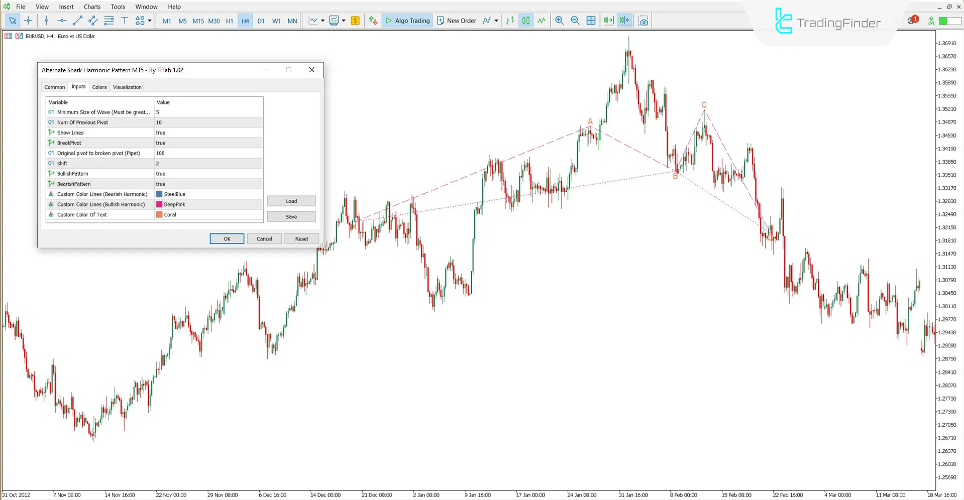 Settings panel of the Alternate Shark Harmonic Pattern Indicator