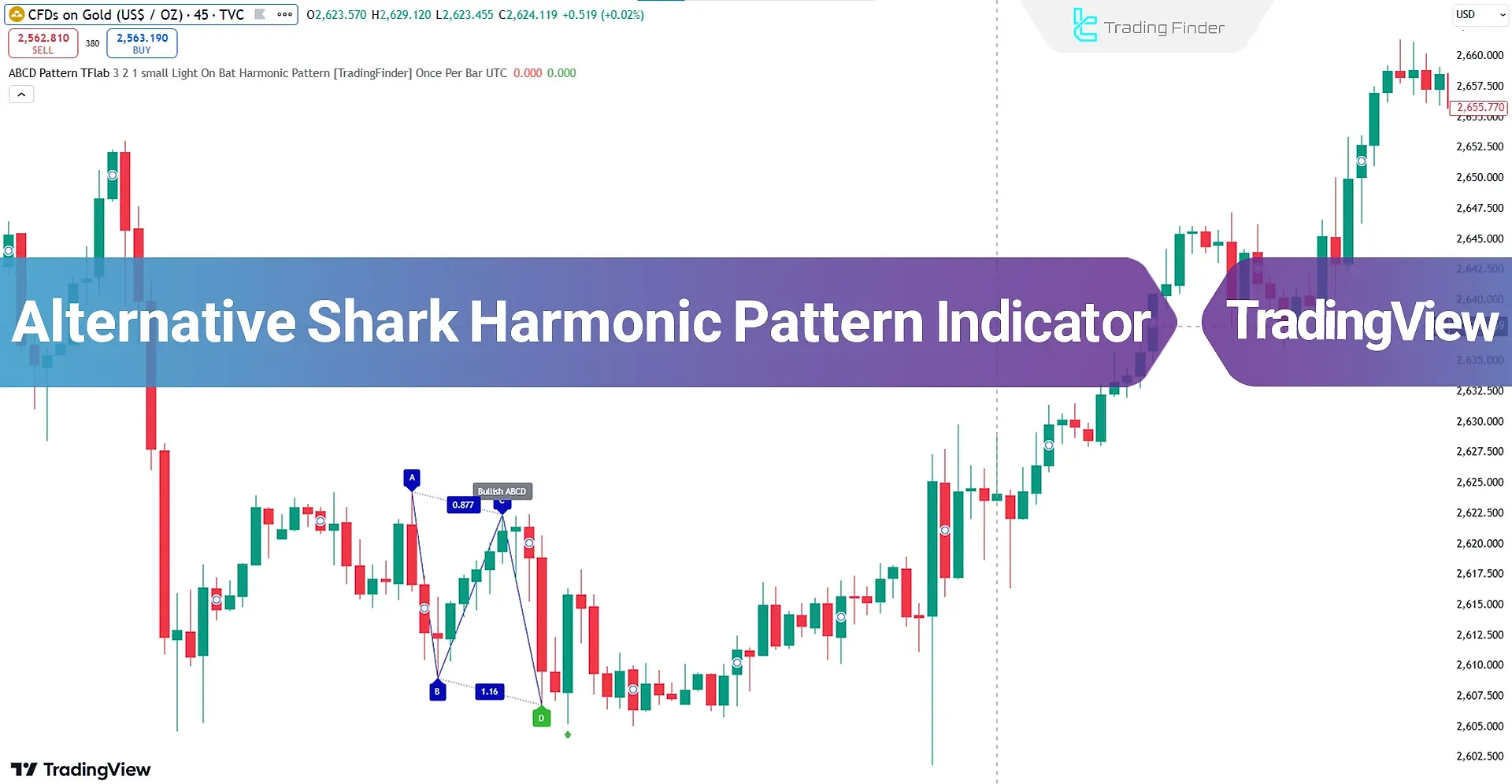 Alternative Shark Harmonic Pattern Indicator