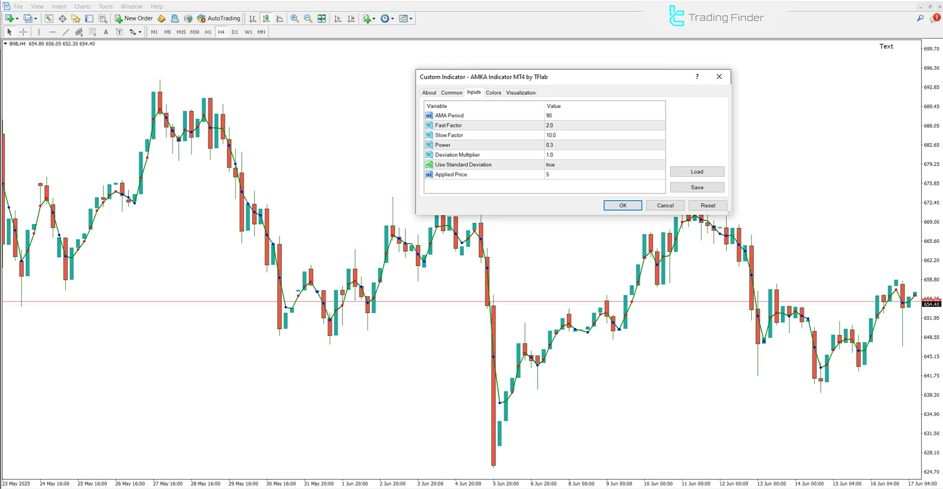 AMKA Indicator Settings