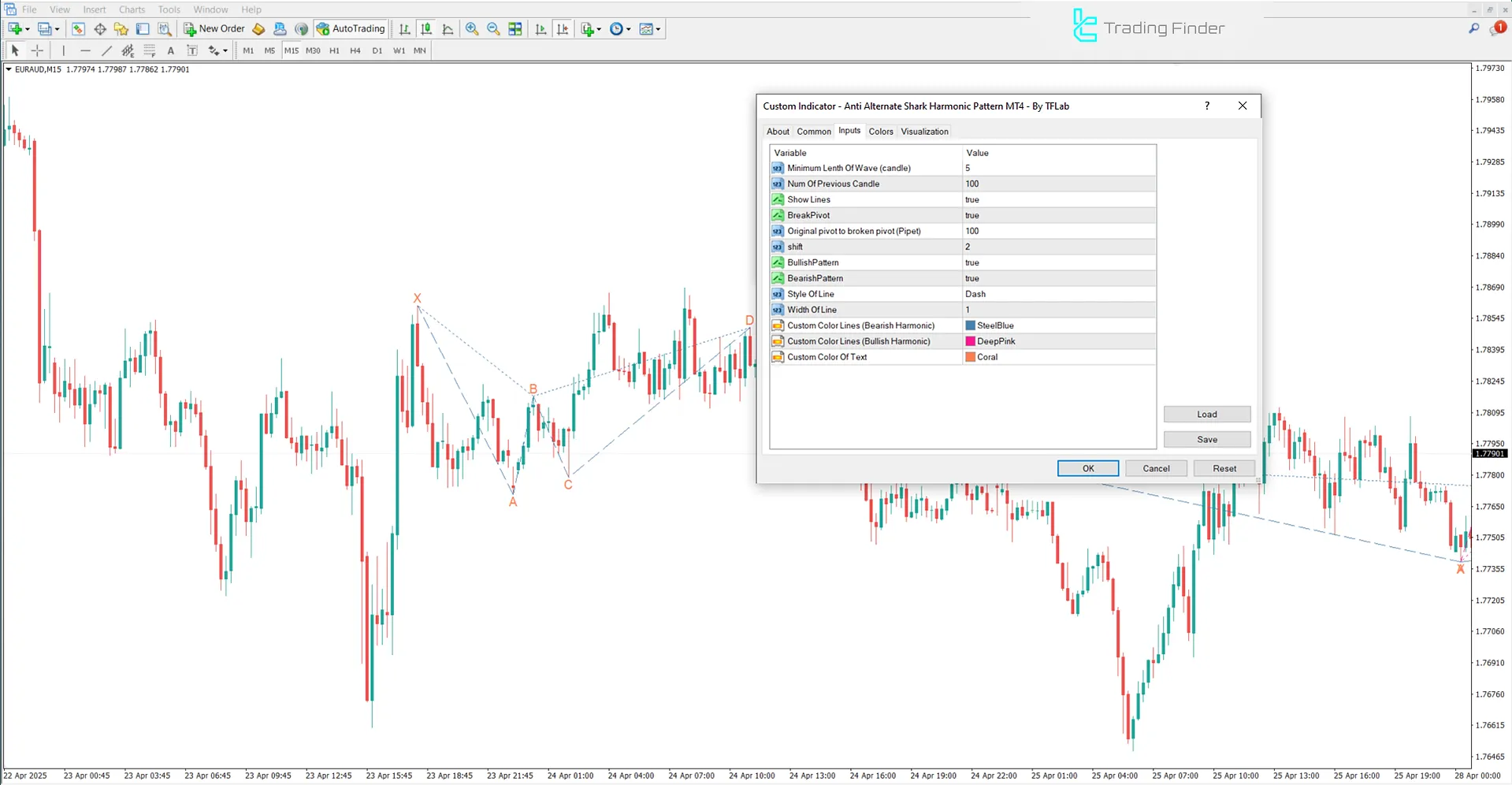 Anti Alternate Shark Harmonic Pattern Settings