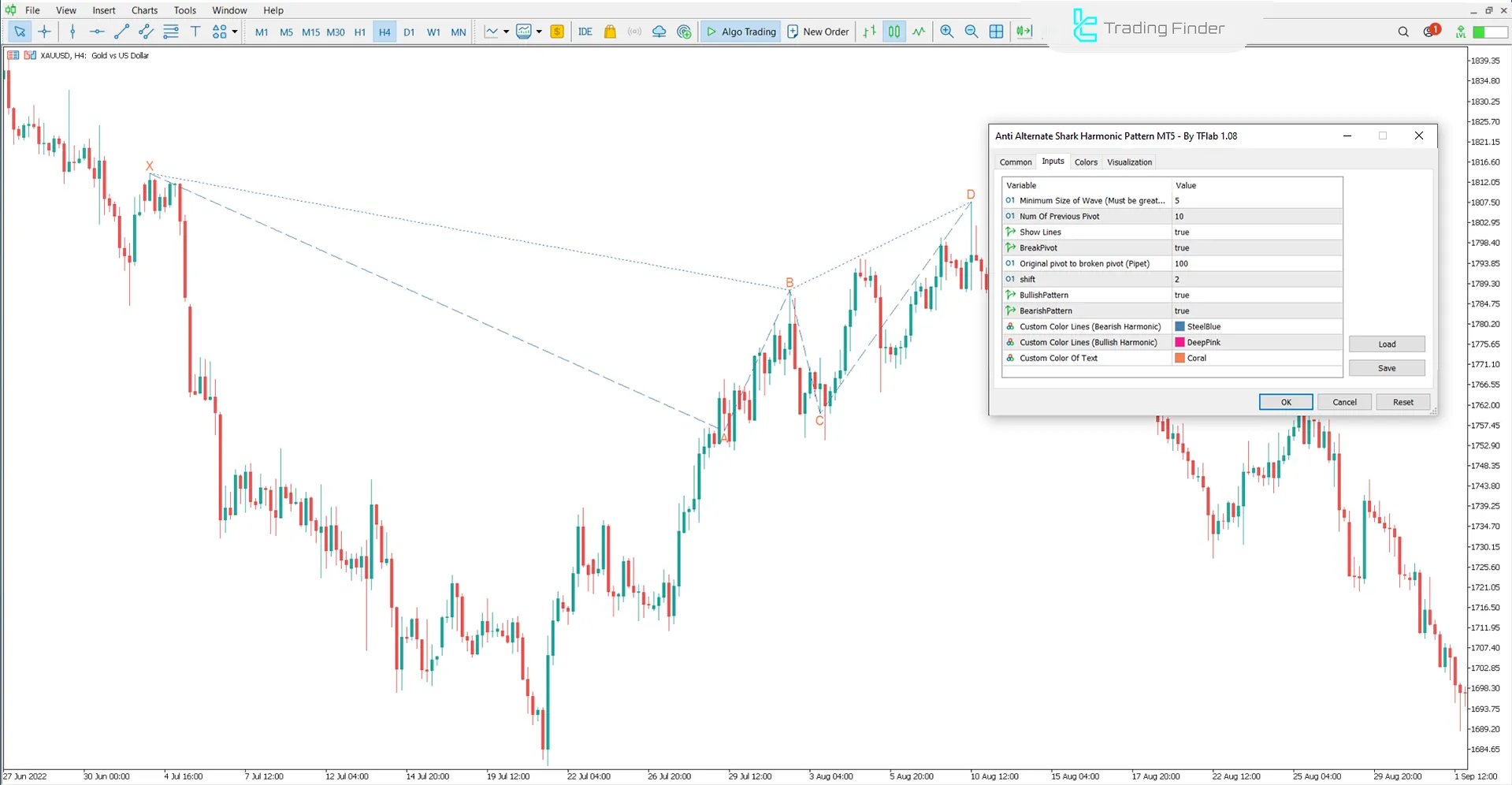 Anti Alternate Shark Harmonic Pattern Settings