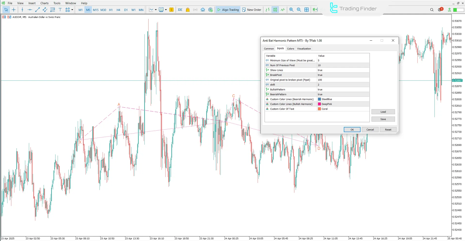 Settings of the Anti-Bat Harmonic Pattern Indicator