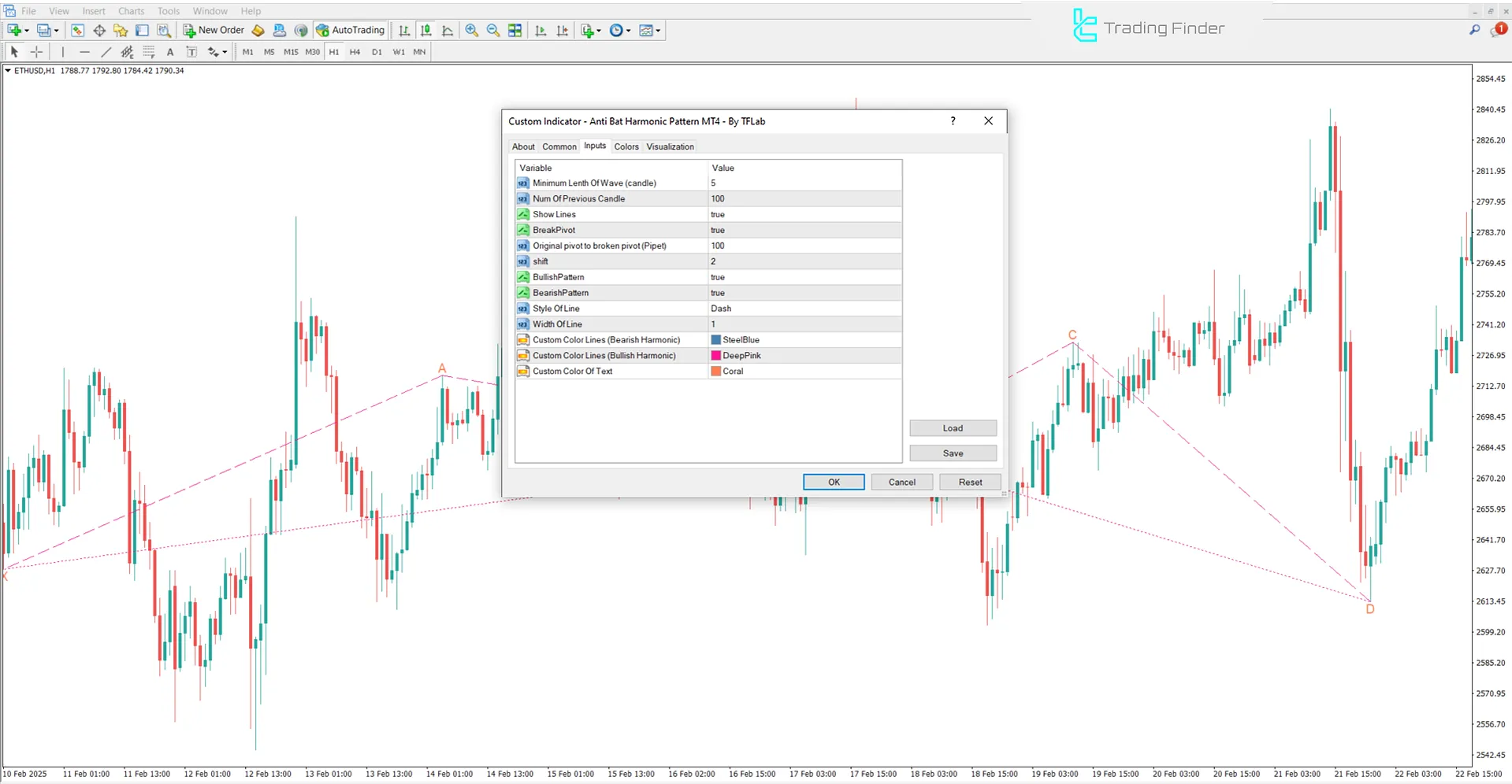 Anti Bat Harmonic Pattern Indicator settings