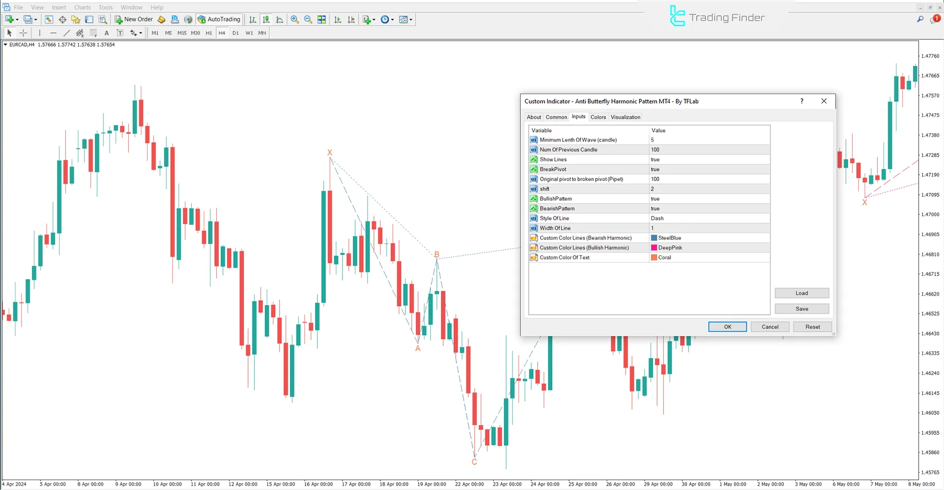 Internal settings of the Anti Butterfly Harmonic Pattern Indicator