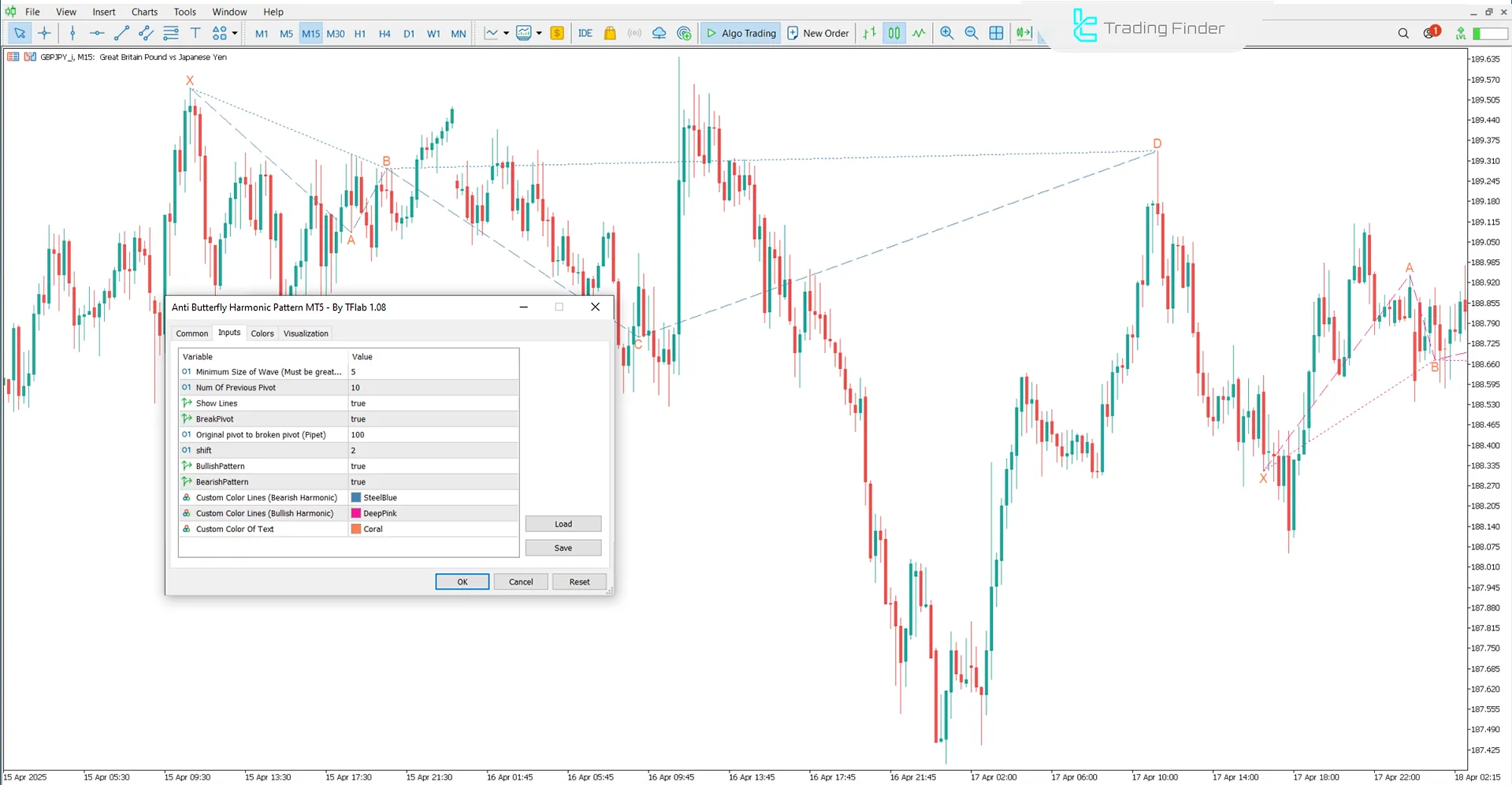 Internal settings of the Anti Butterfly Harmonic Pattern indicator