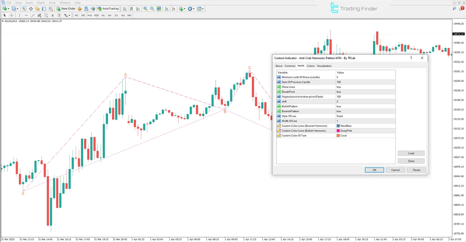 Anti Crab Harmonic Pattern Indicator Settings