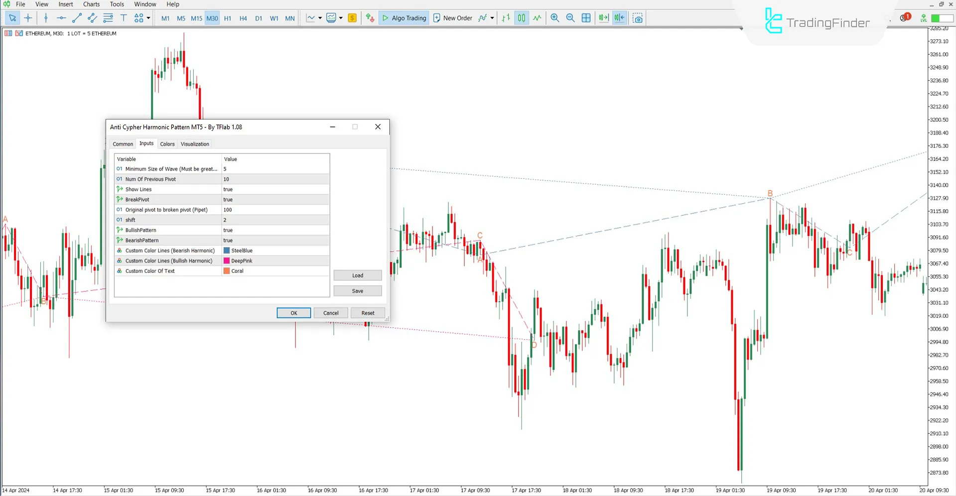 Settings box for the Anti Cypher Harmonic Pattern Indicator