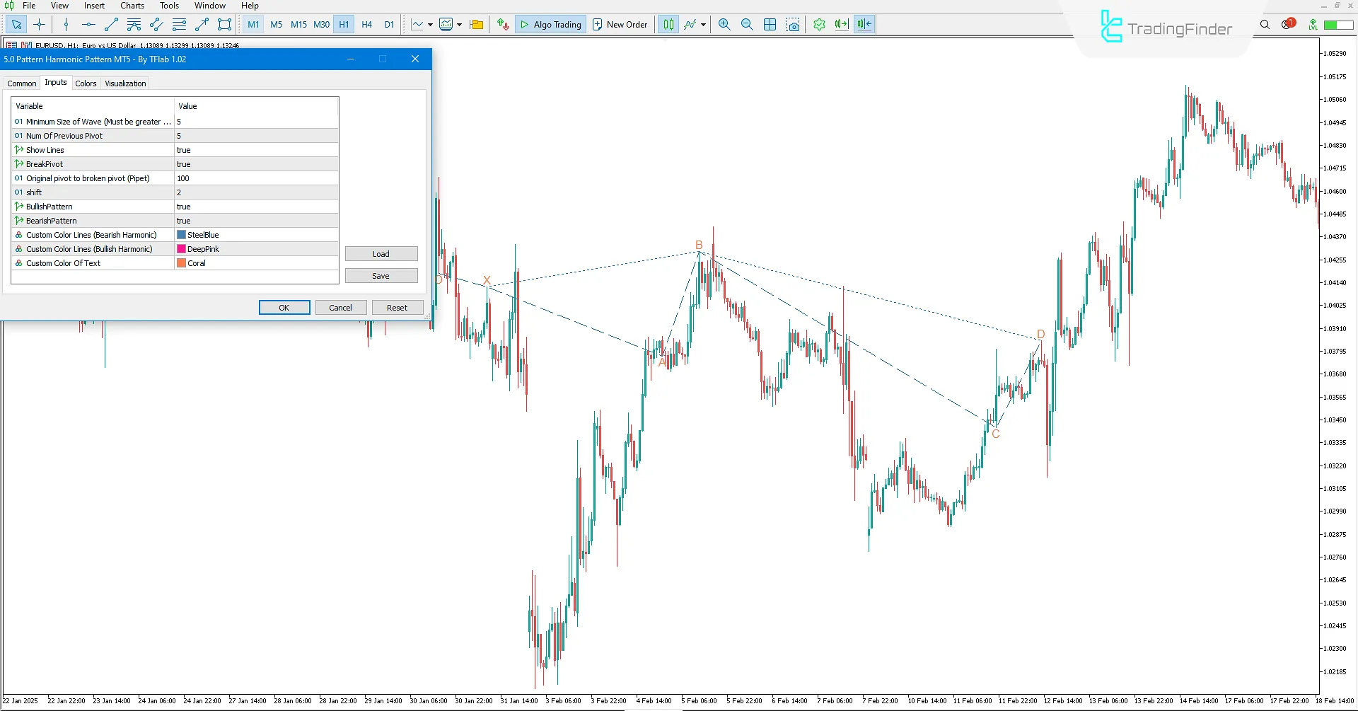 Anti-Gartley Harmonic Pattern Indicator Settings in MT4