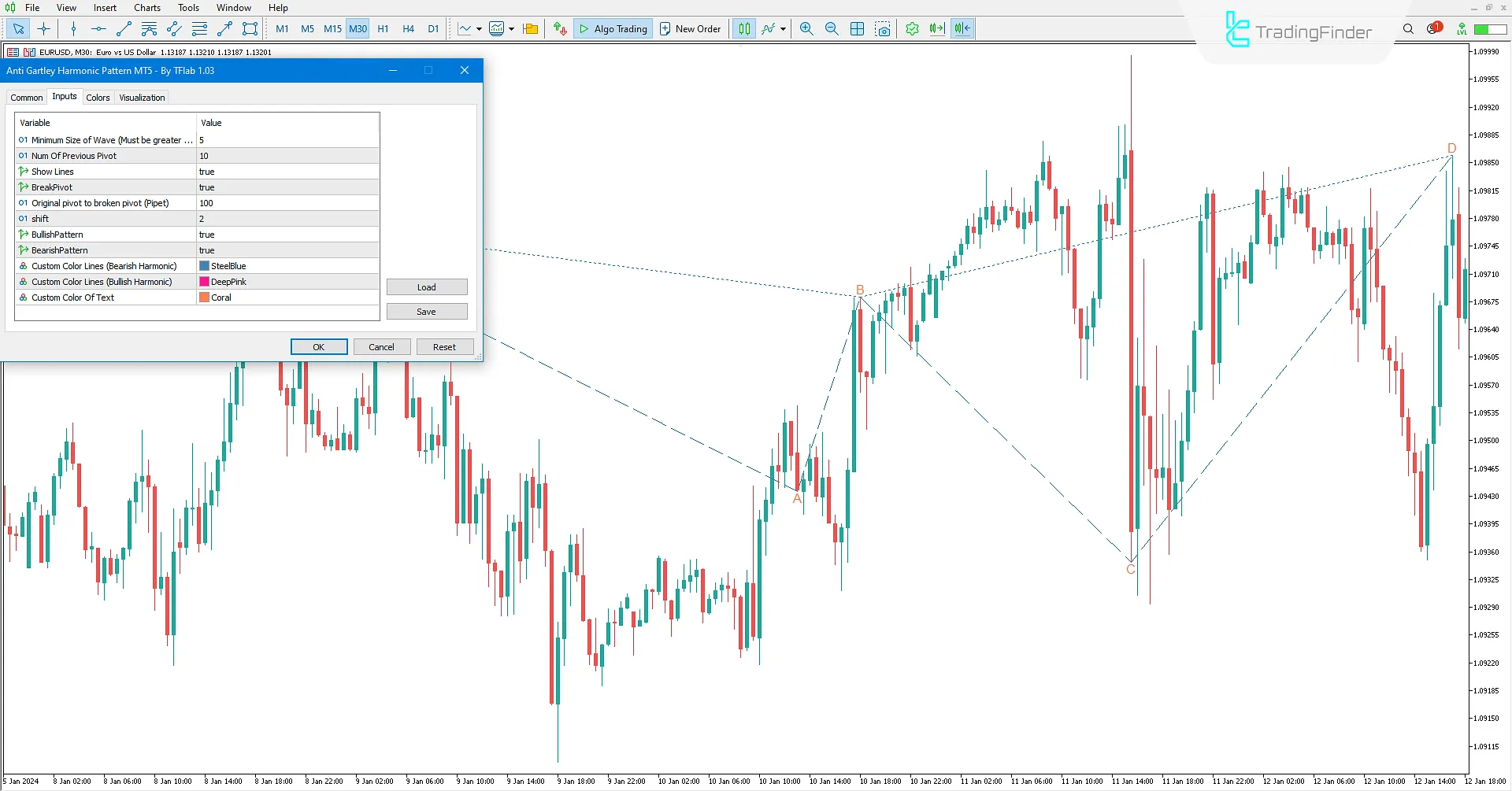 0-5 Harmonic Pattern Indicator Settings in MT5