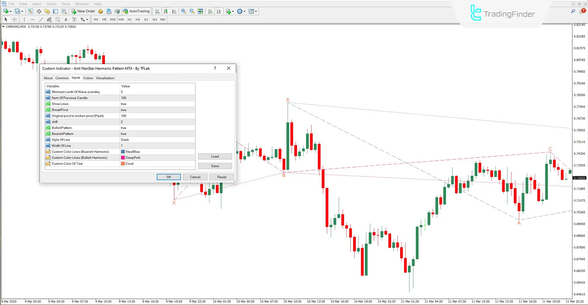 Settings panel of the Anti NenStar Harmonic Pattern Indicator