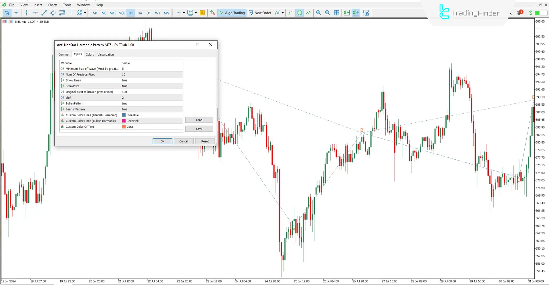 Settings section of the Anti NenStar Harmonic Pattern Indicator
