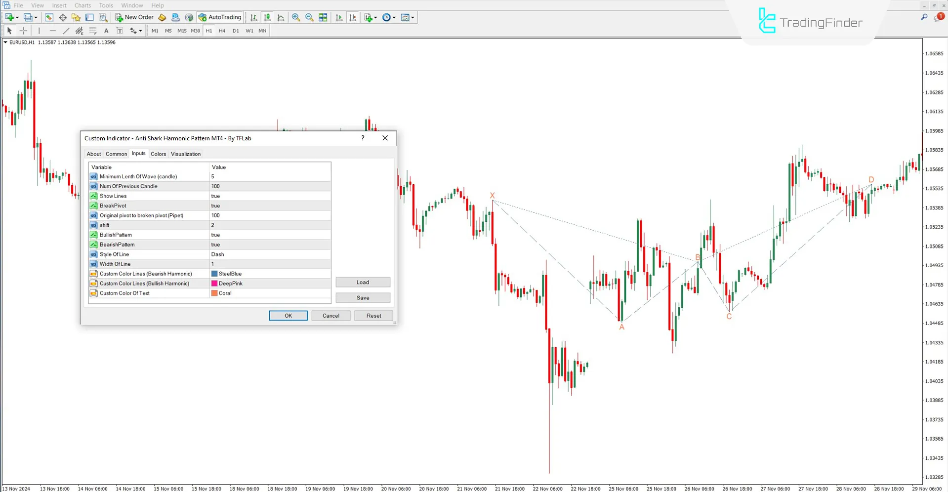 Reviewing the settings section of the Anti Shark Harmonic Pattern Indicator