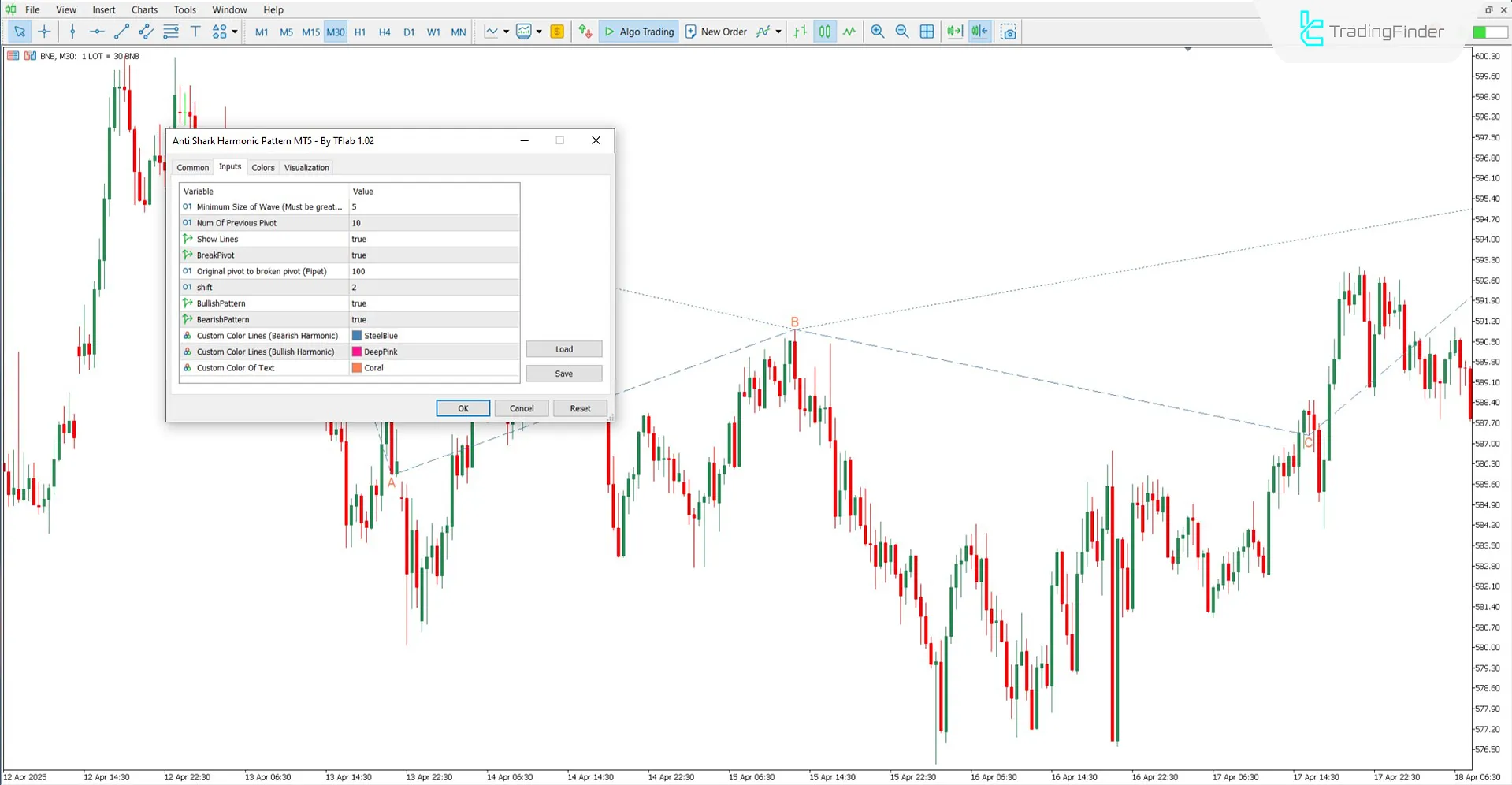 Introduction to the settings of the Anti Shark Harmonic Pattern Indicator