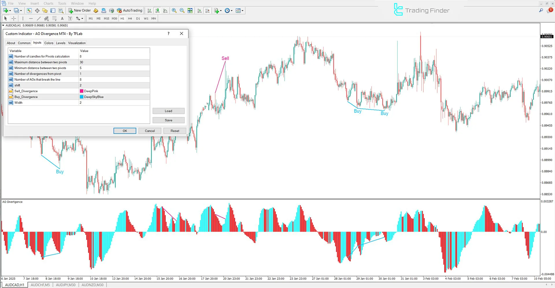 Awesome Oscillator Divergence Indicator Settings