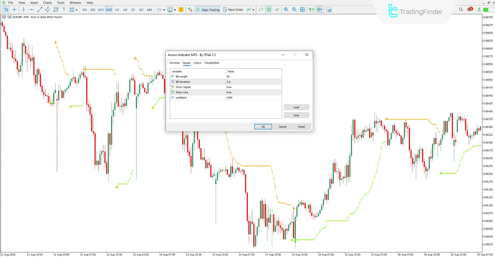 Adjustable parameters in the Arrows Indicator