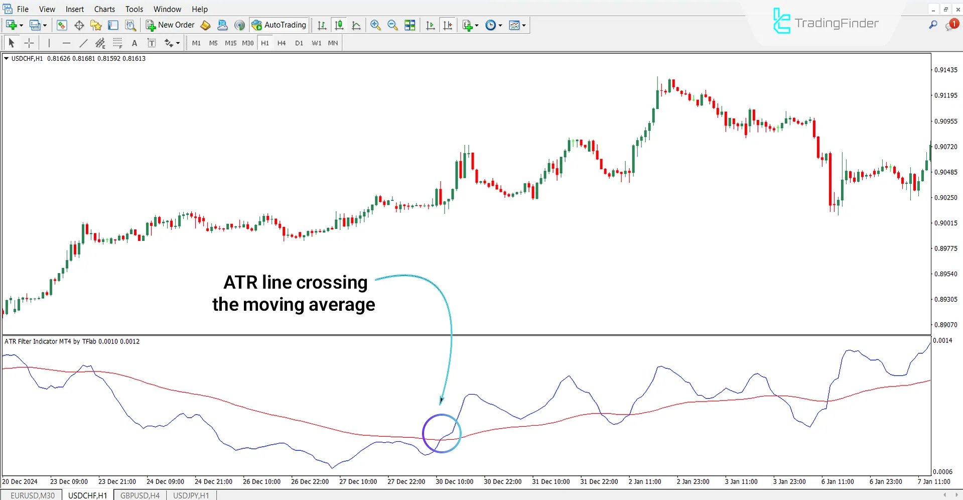 ATR Filter Oscillator in a Bullish Trend