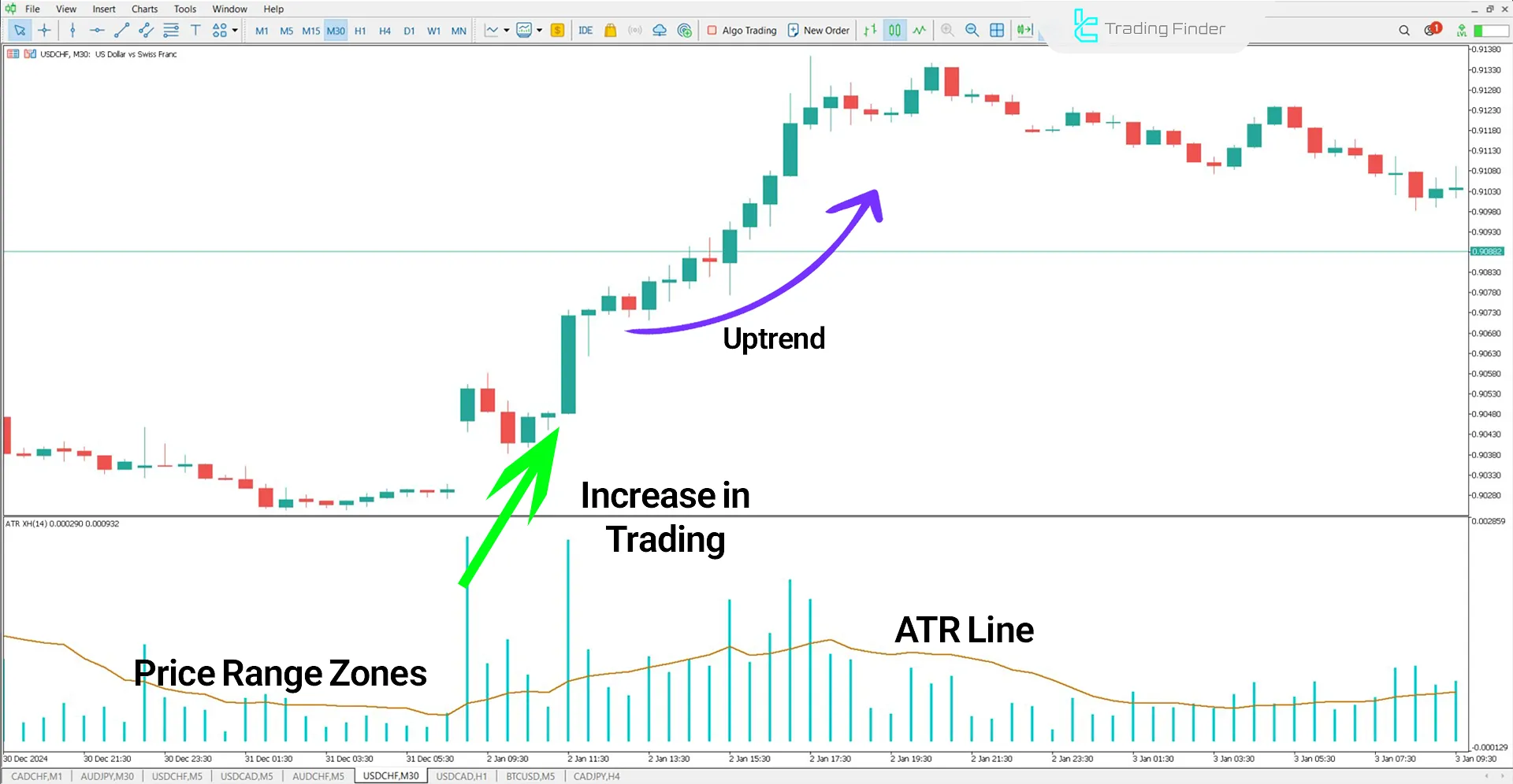 ATR XH Volume Indicator