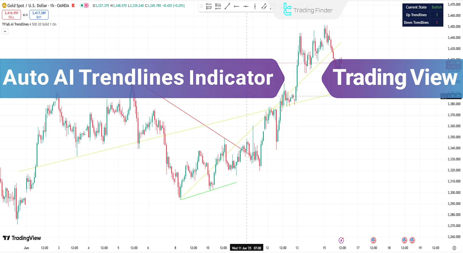 Auto Trendline Drawing