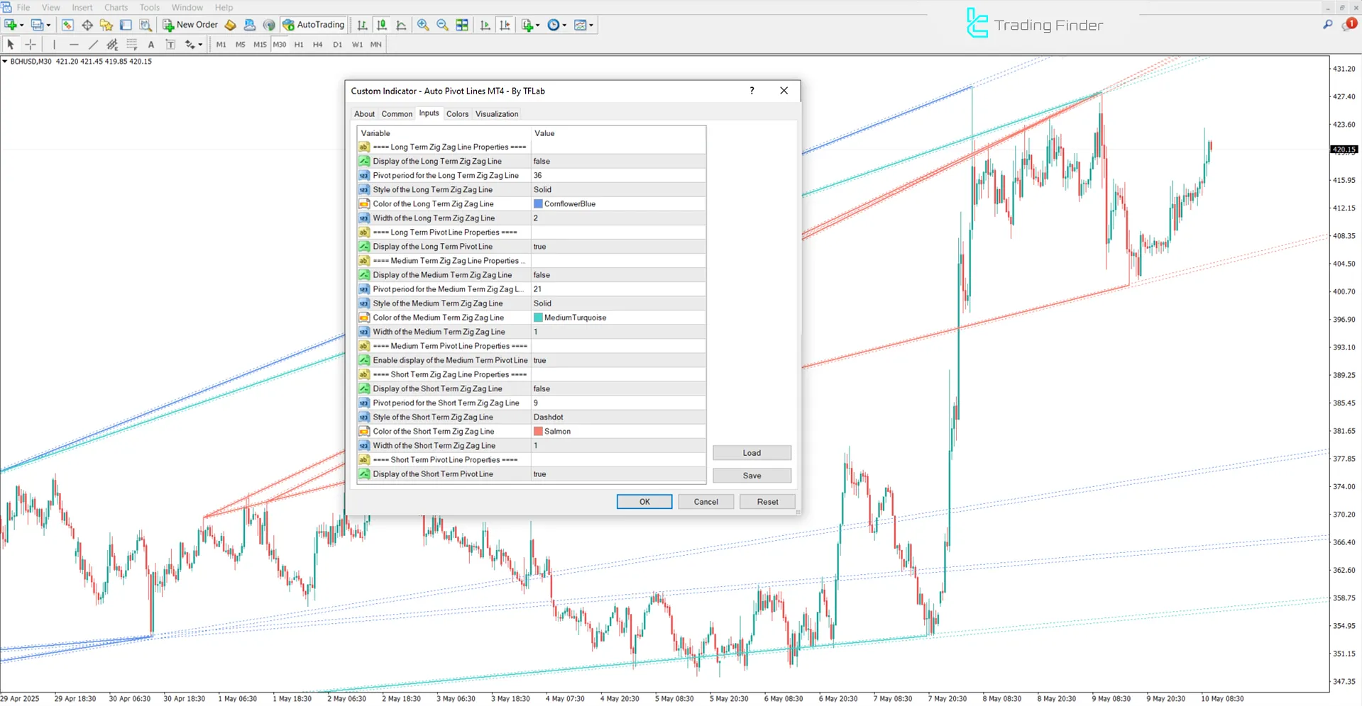 Settings interface of the Auto Pivot Lines indicator