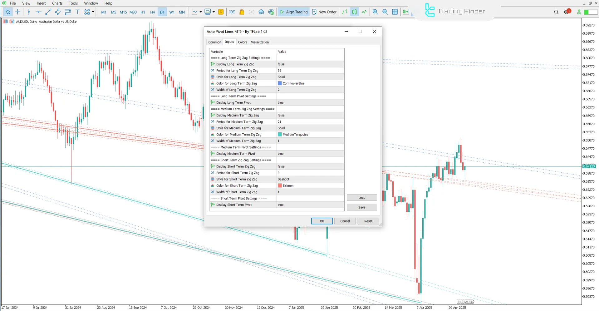 Auto Pivot Lines Indicator Settings