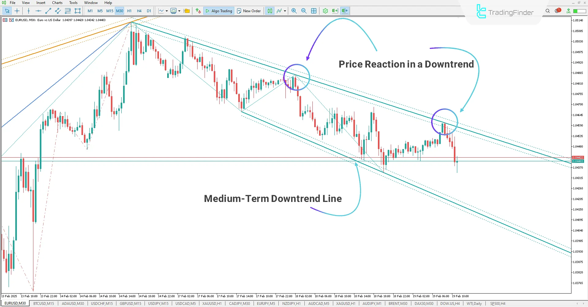 Downtrend using the Auto Trend Lines Indicator