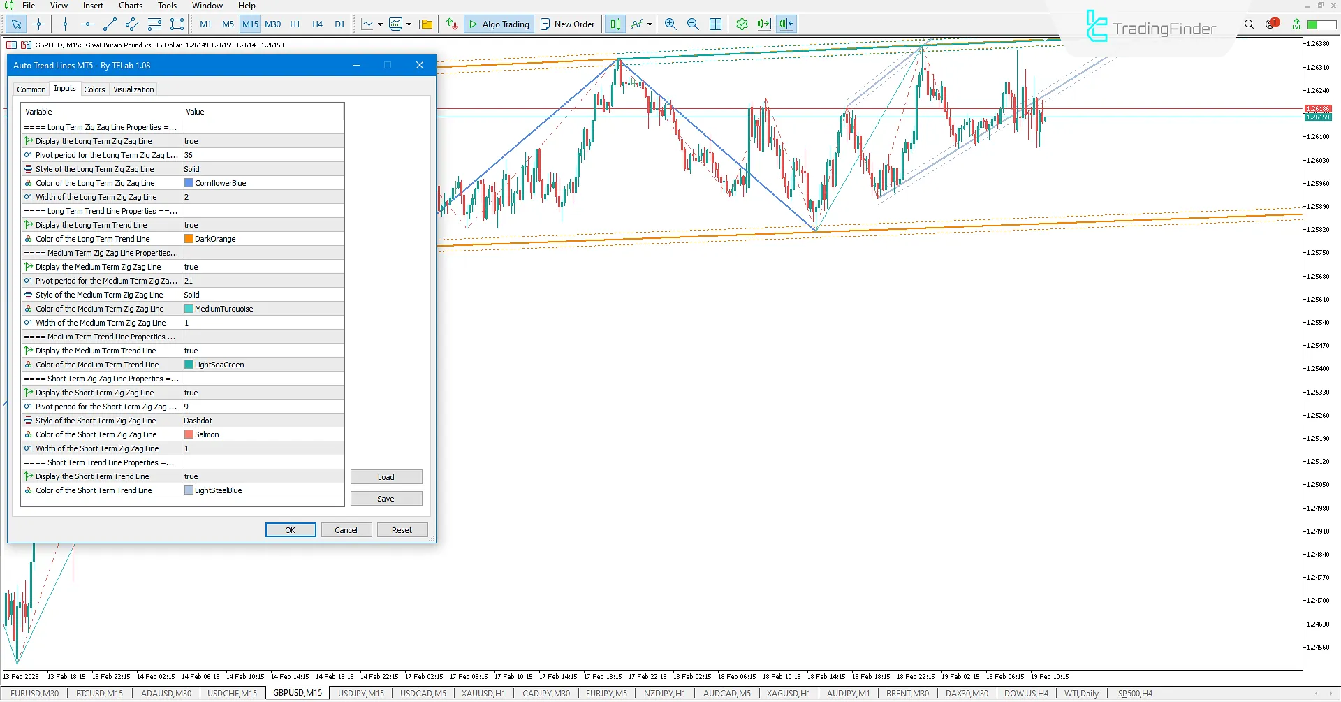 Auto Trend Lines Indicator Settings in MT5