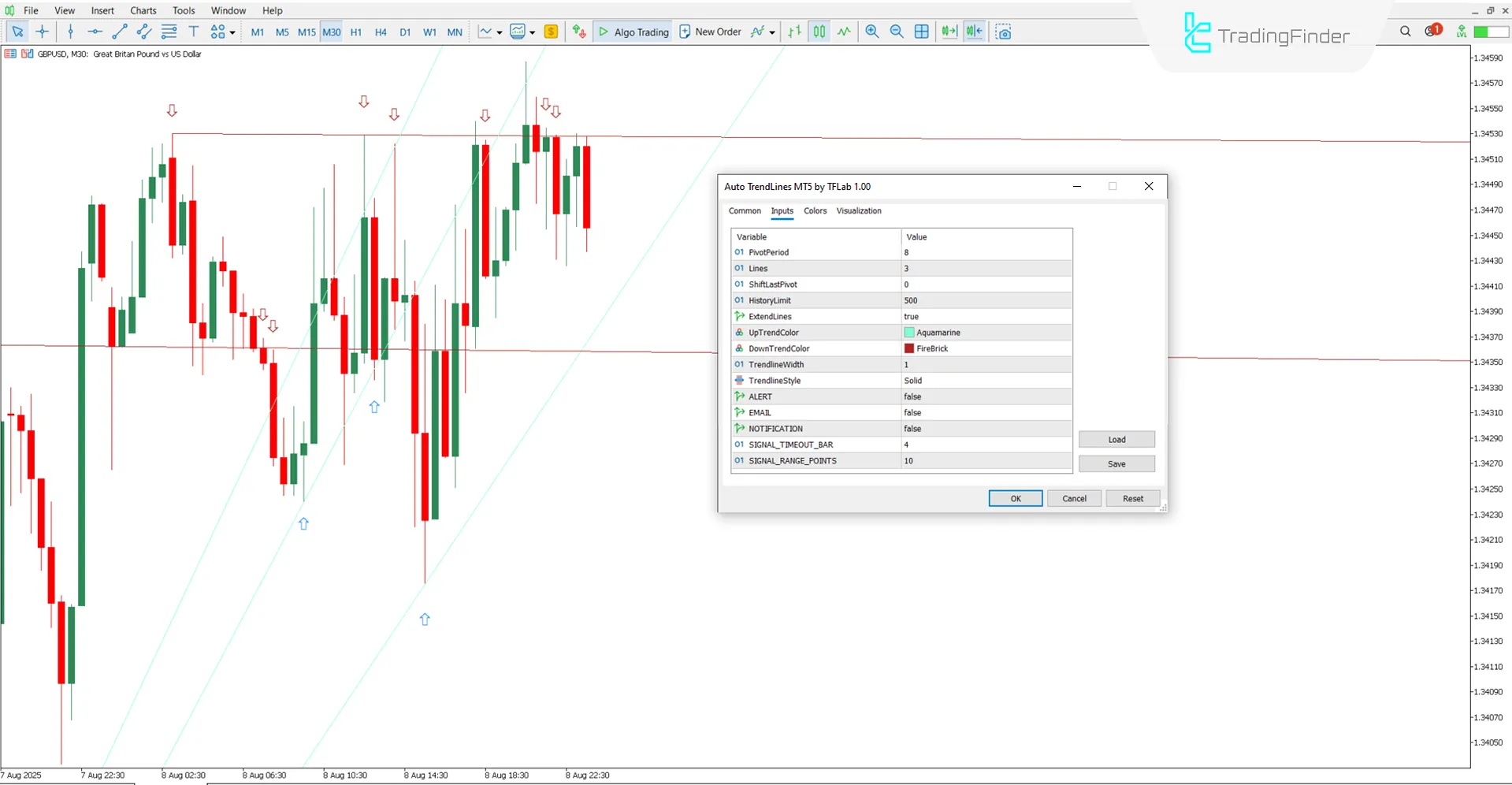 Settings panel of Auto TrendLines Indicator