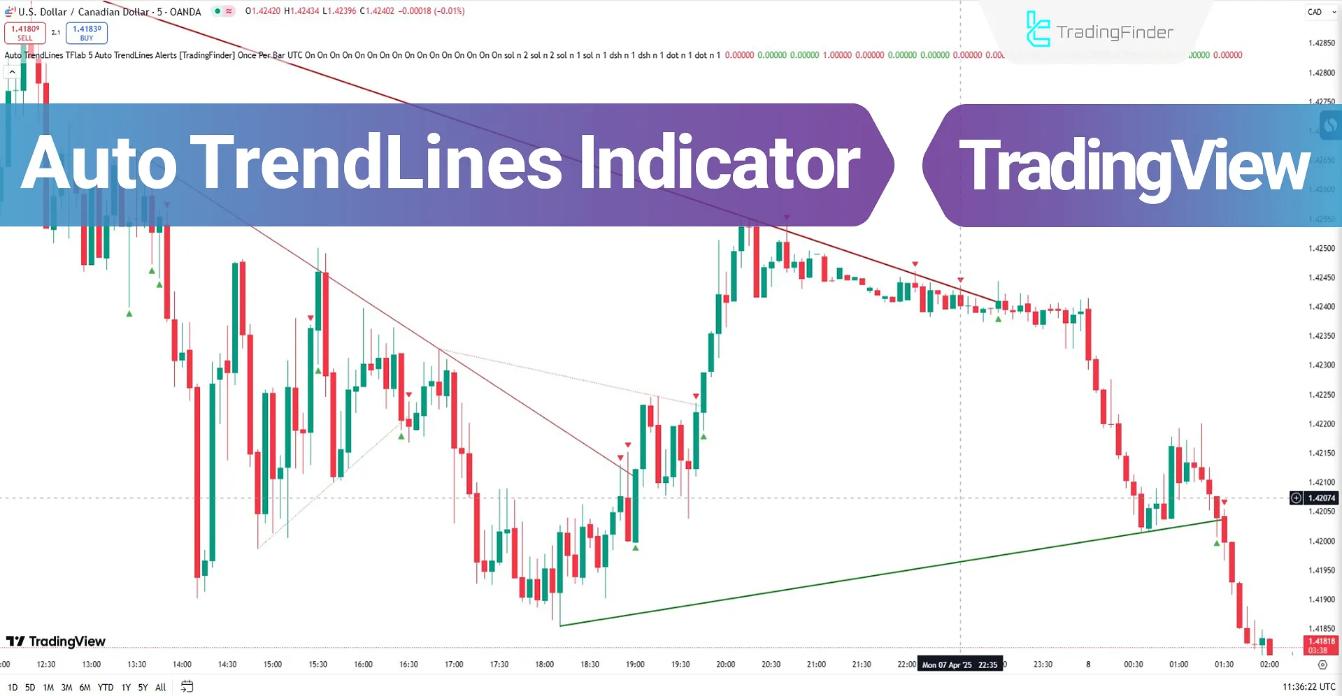 Auto TrendLines Indicator in TradingView
