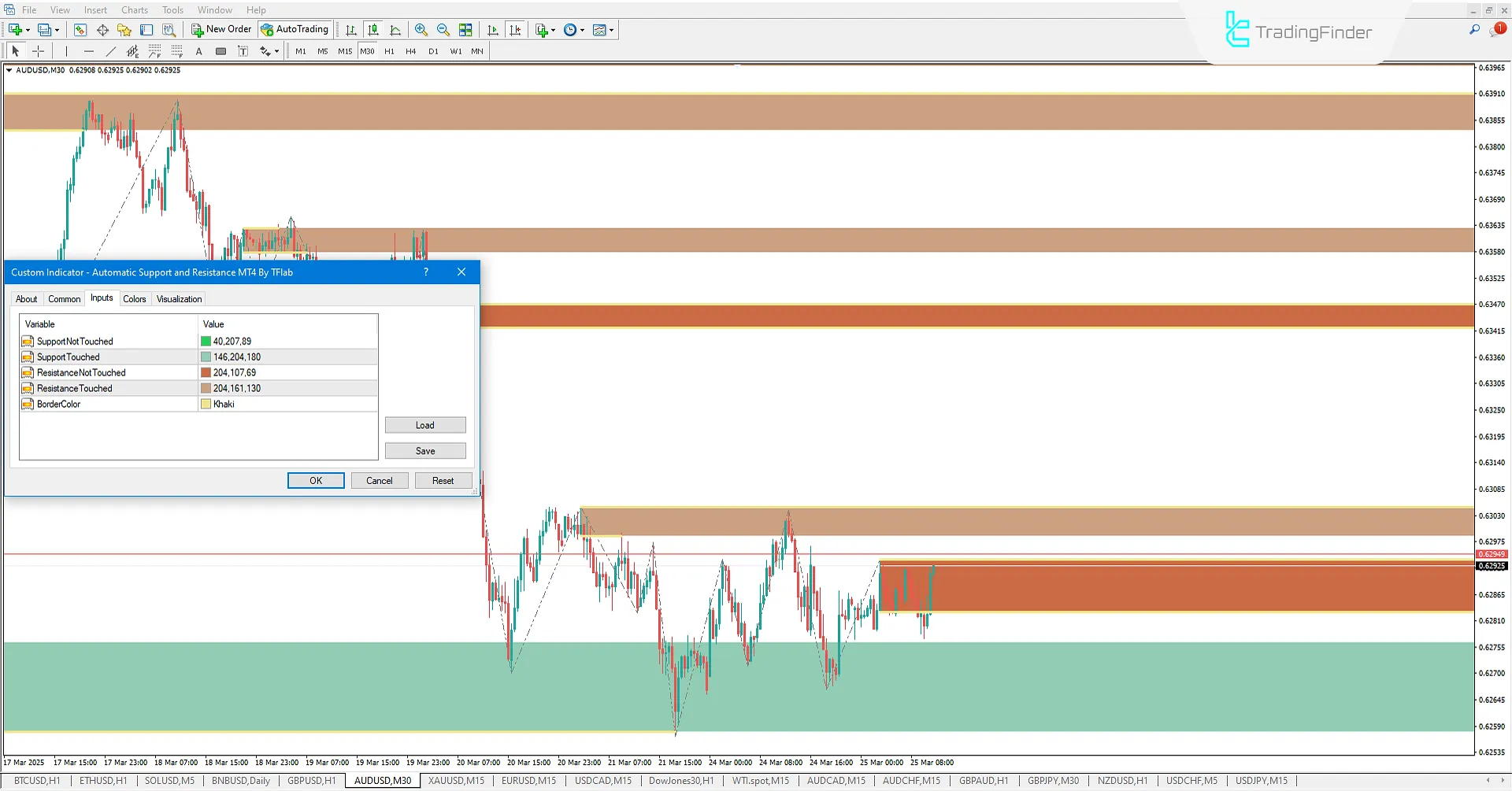 Automatic Support &amp; Resistance Indicator settings in MT4