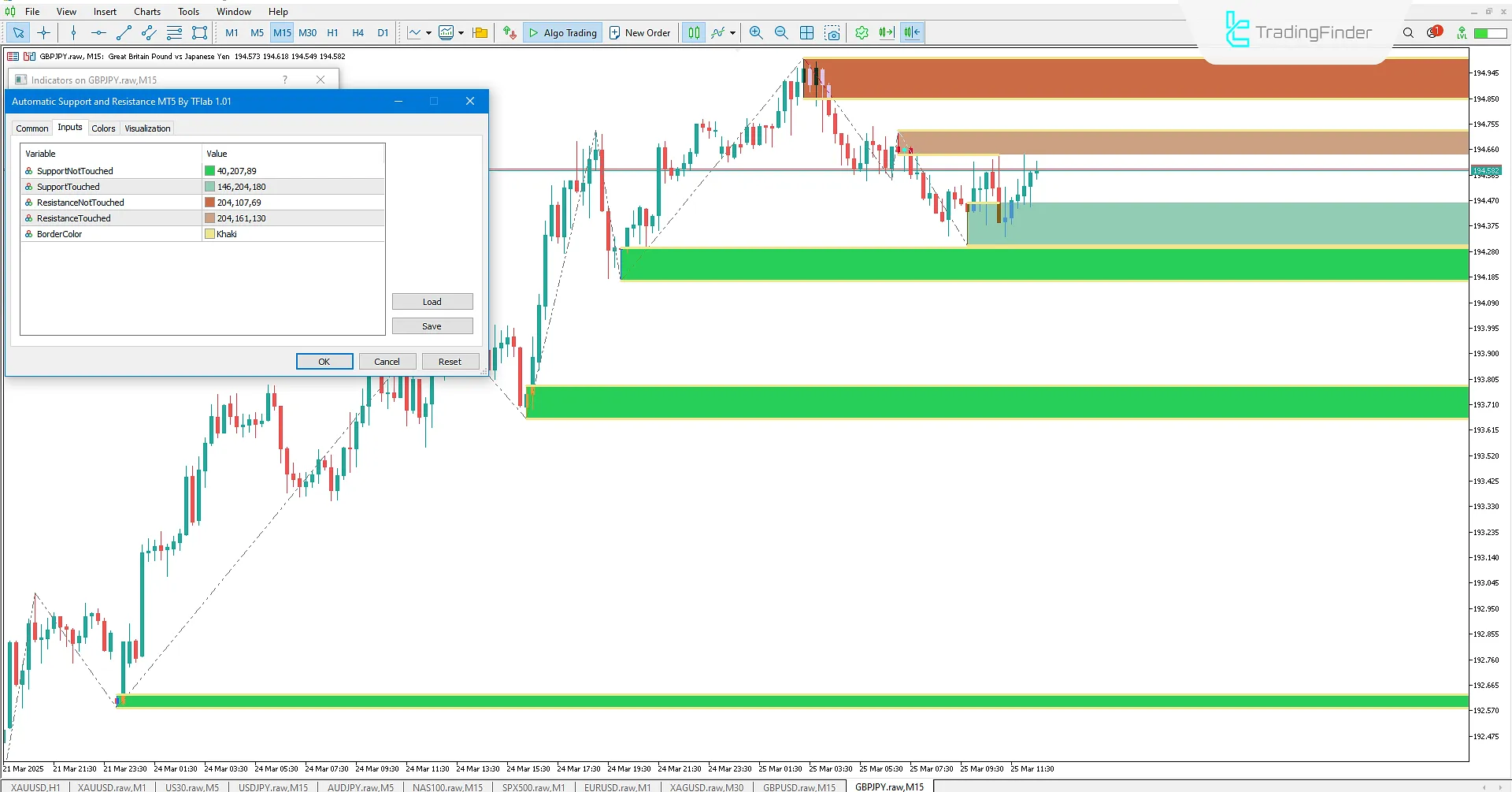 Automatic Support &amp; Resistance Indicator settings in MT5