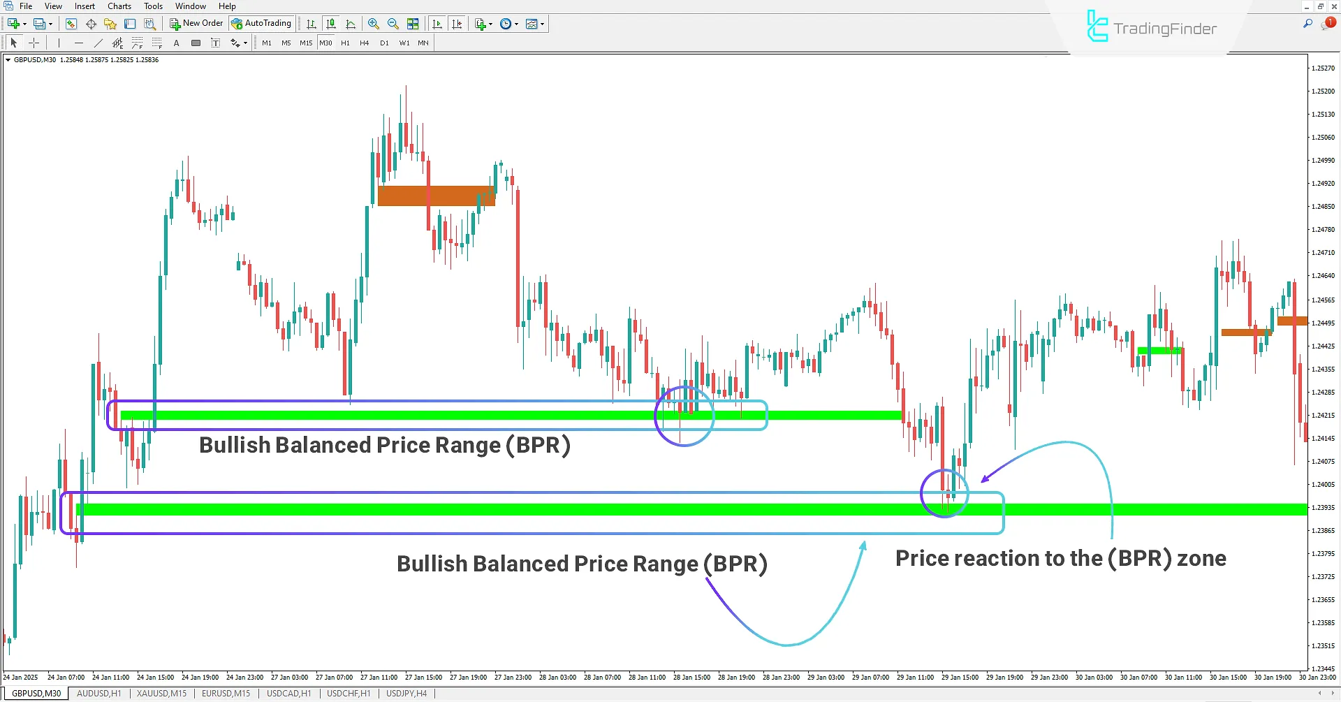 Identifying Ascending BPR Range