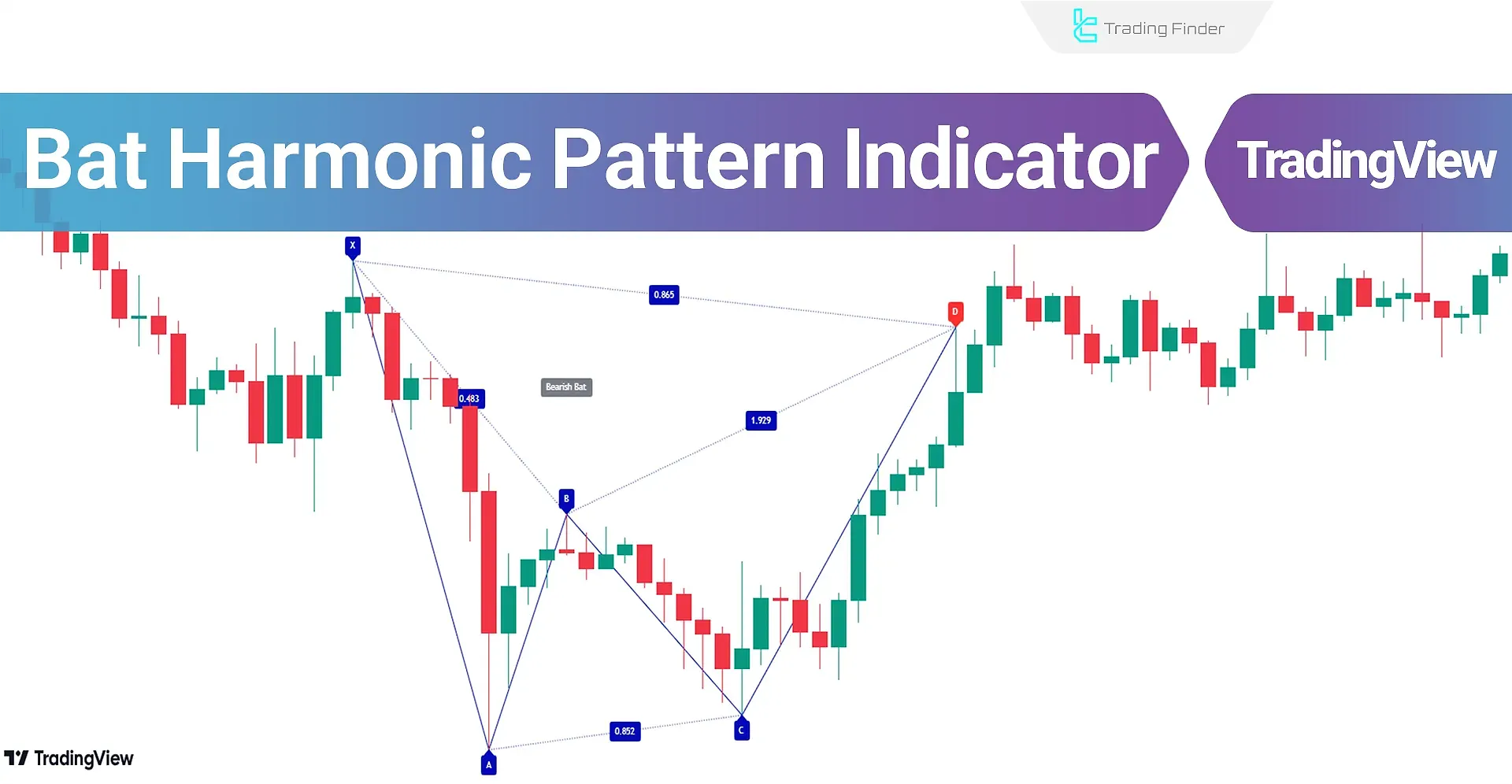 Analysis of the Bat Harmonic Pattern Indicator