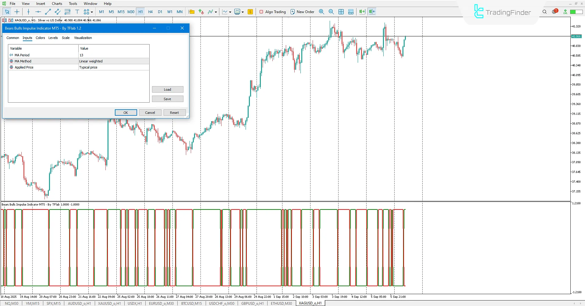 Bears Bulls Impulse Indicator settings