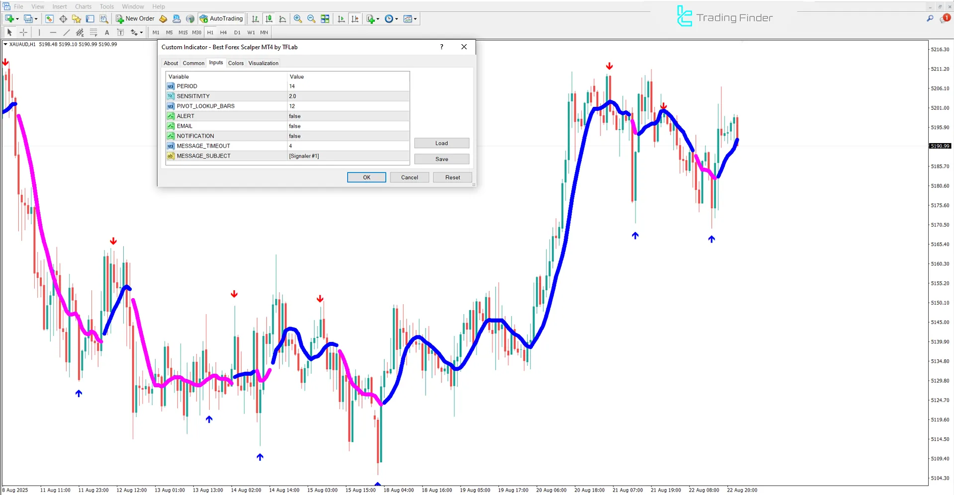 Settings panel of the Best Forex Scalper Indicator (Best Forex Scalper)