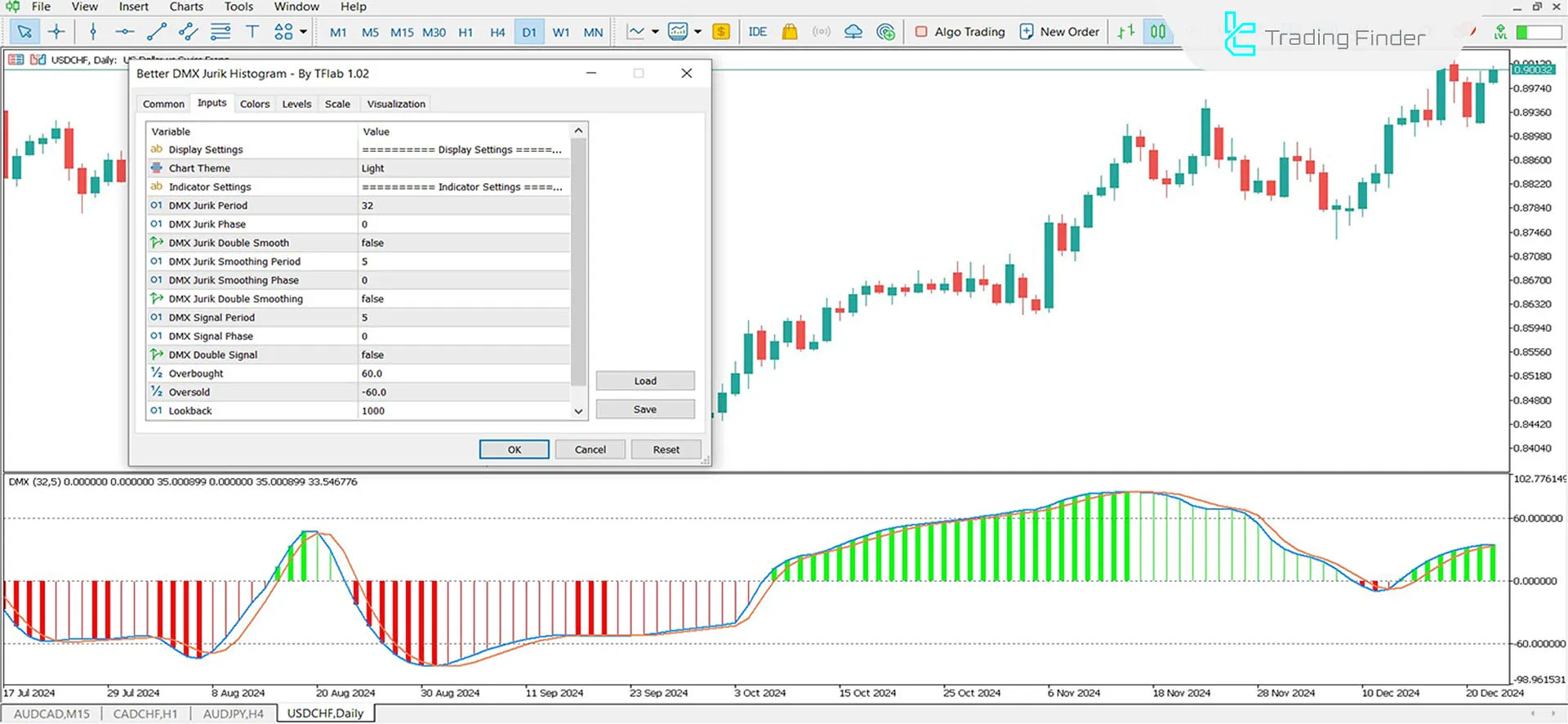 DMX Jurik Histogram Oscillator settings.