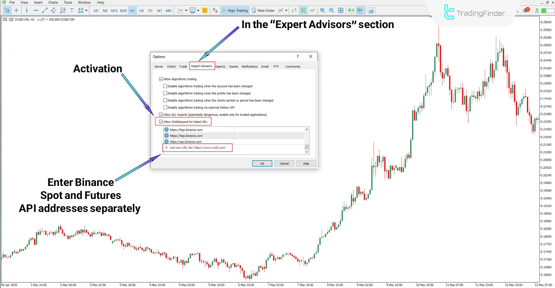 Web request activation steps