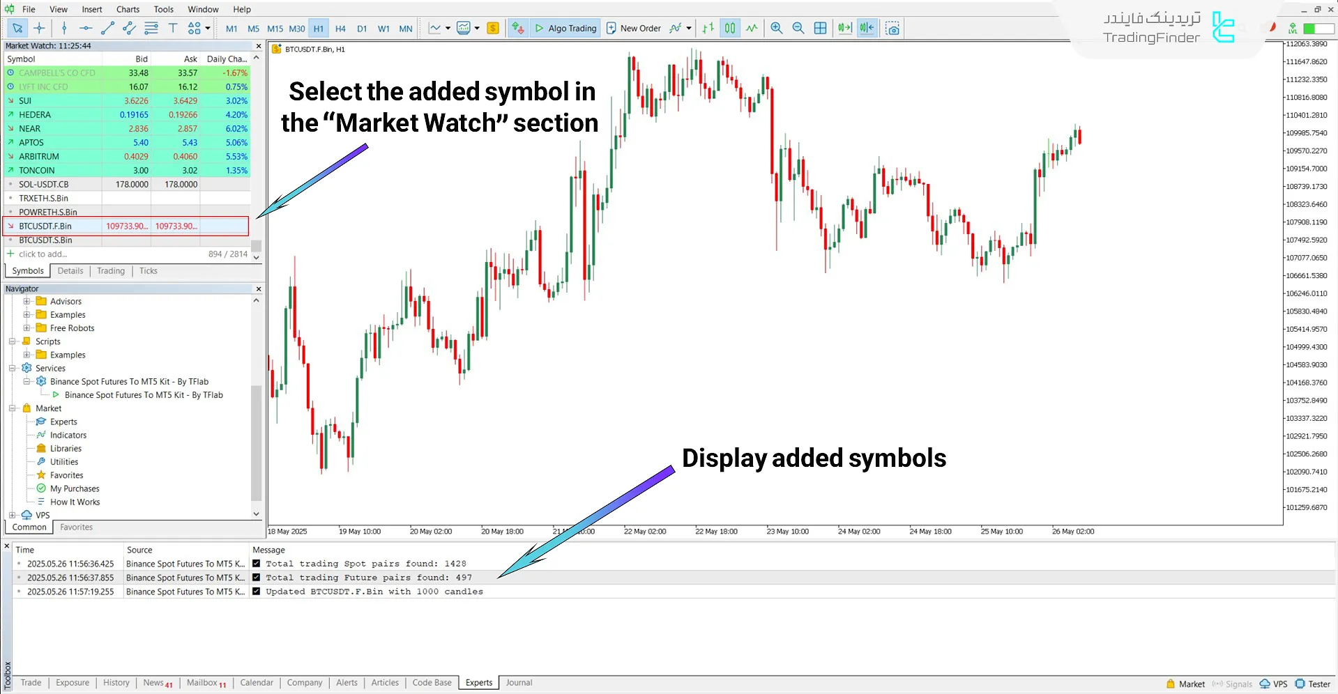 Loading the selected symbol chart in MetaTrader 5