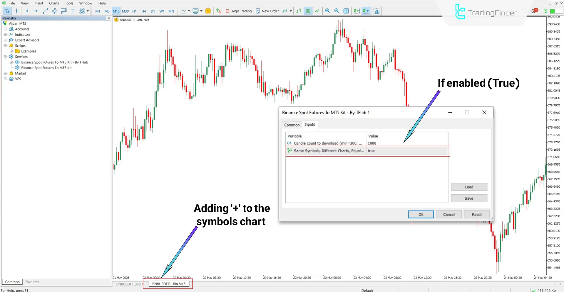 Opening multiple charts for a single asset