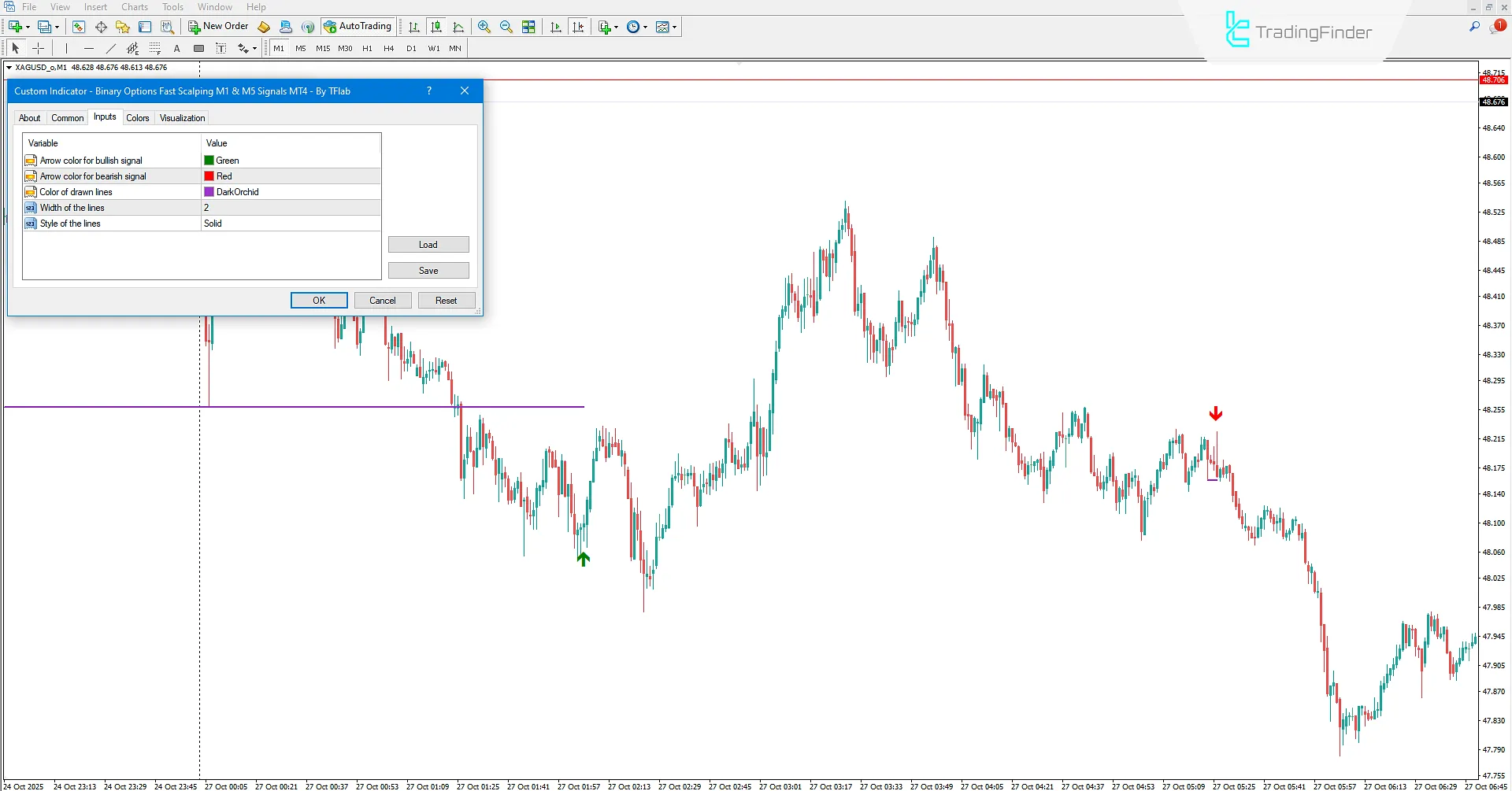 Binary Options Fast Scalping M1 & M5 Signals Indicator Settings