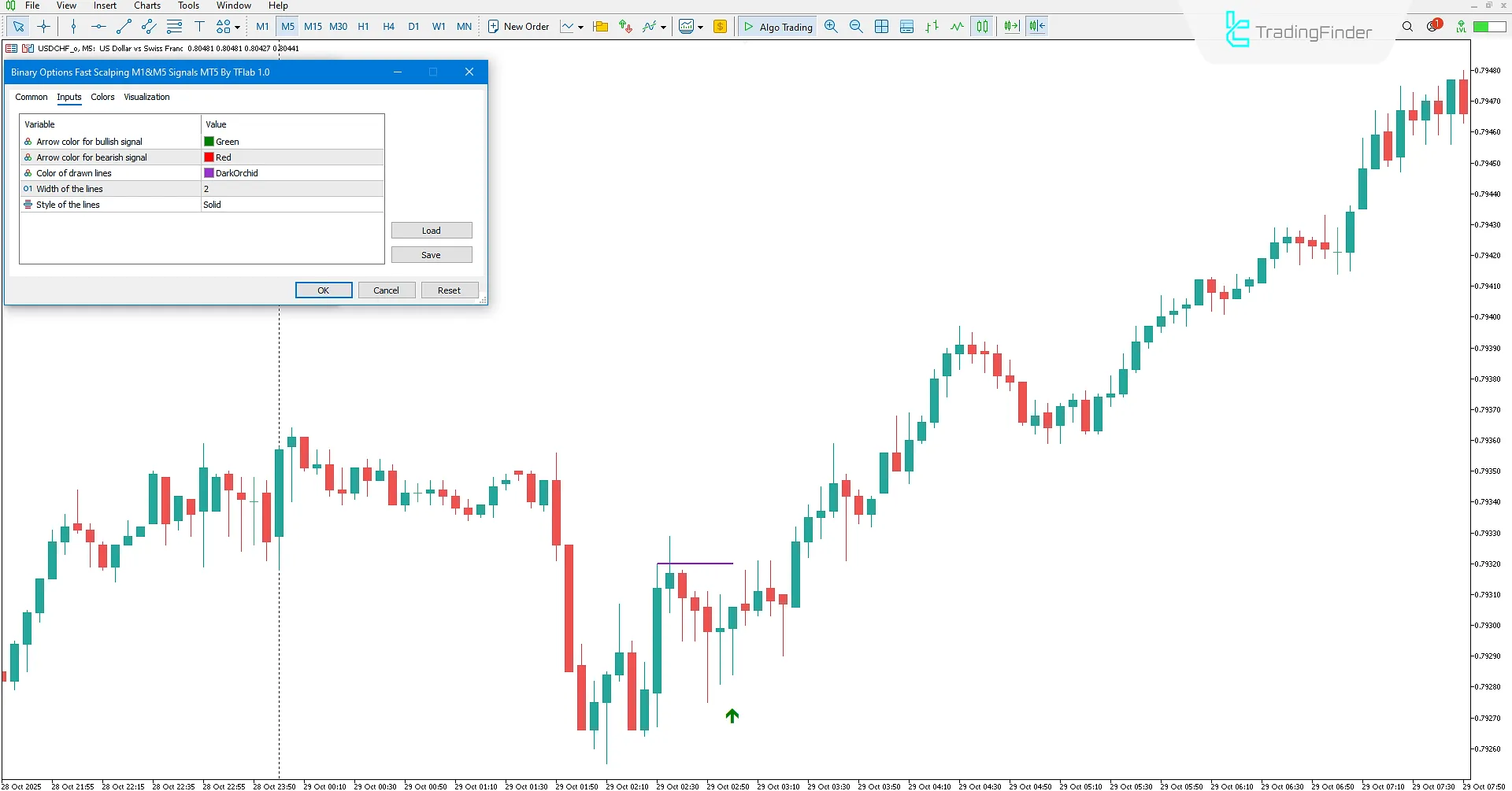 Binary Options Fast Scalping M1 &amp; M5 Signals Indicator Settings