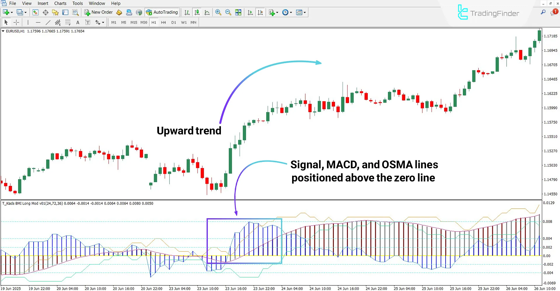 BMI Long Oscillator in bullish trend