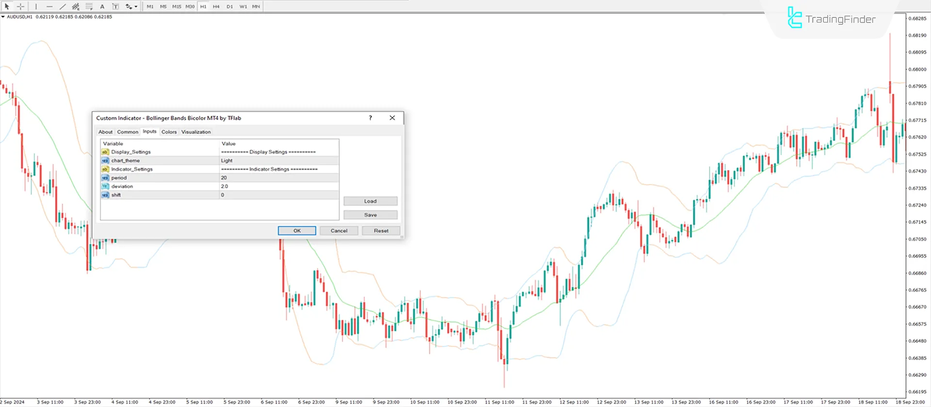 Overview of Bollinger Bands Bicolor Indicator settings
