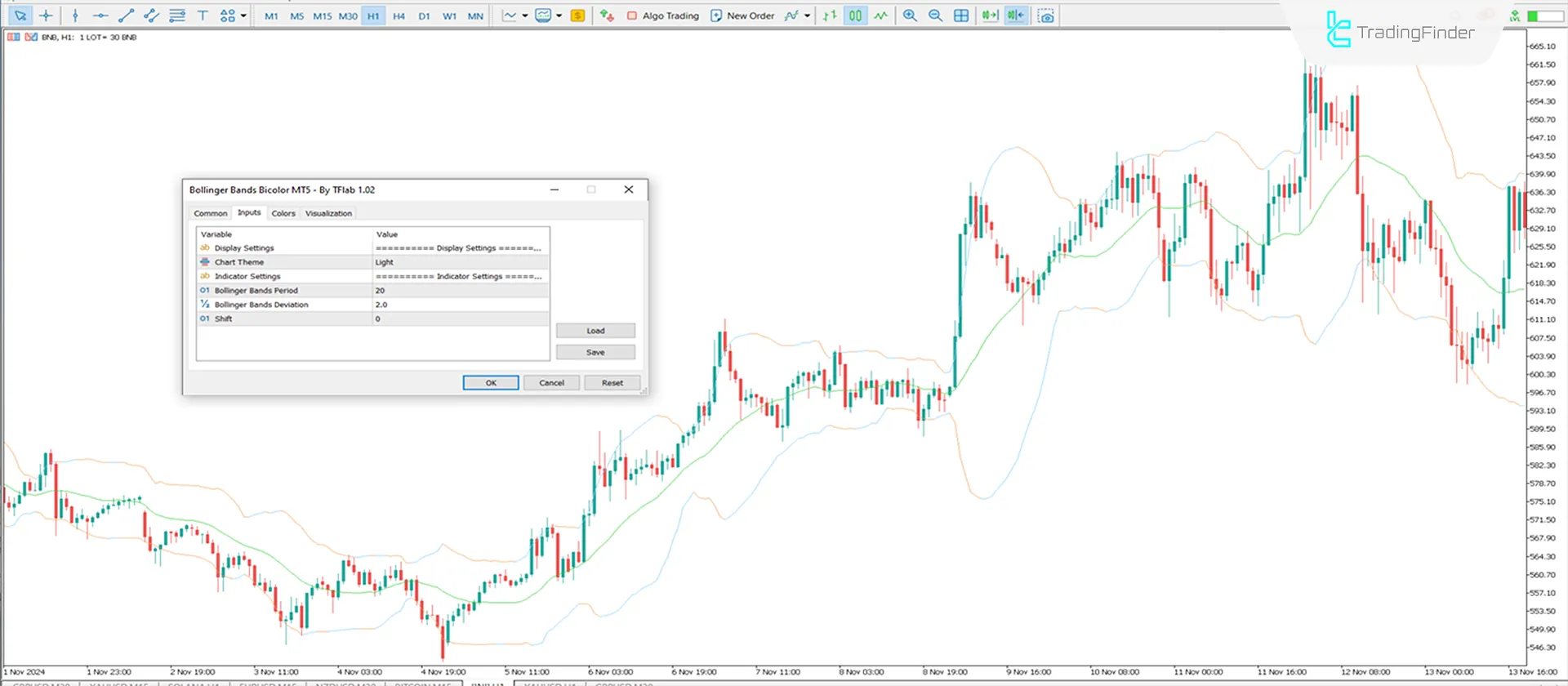 Settings panel for Bollinger Bands Bicolor indicator