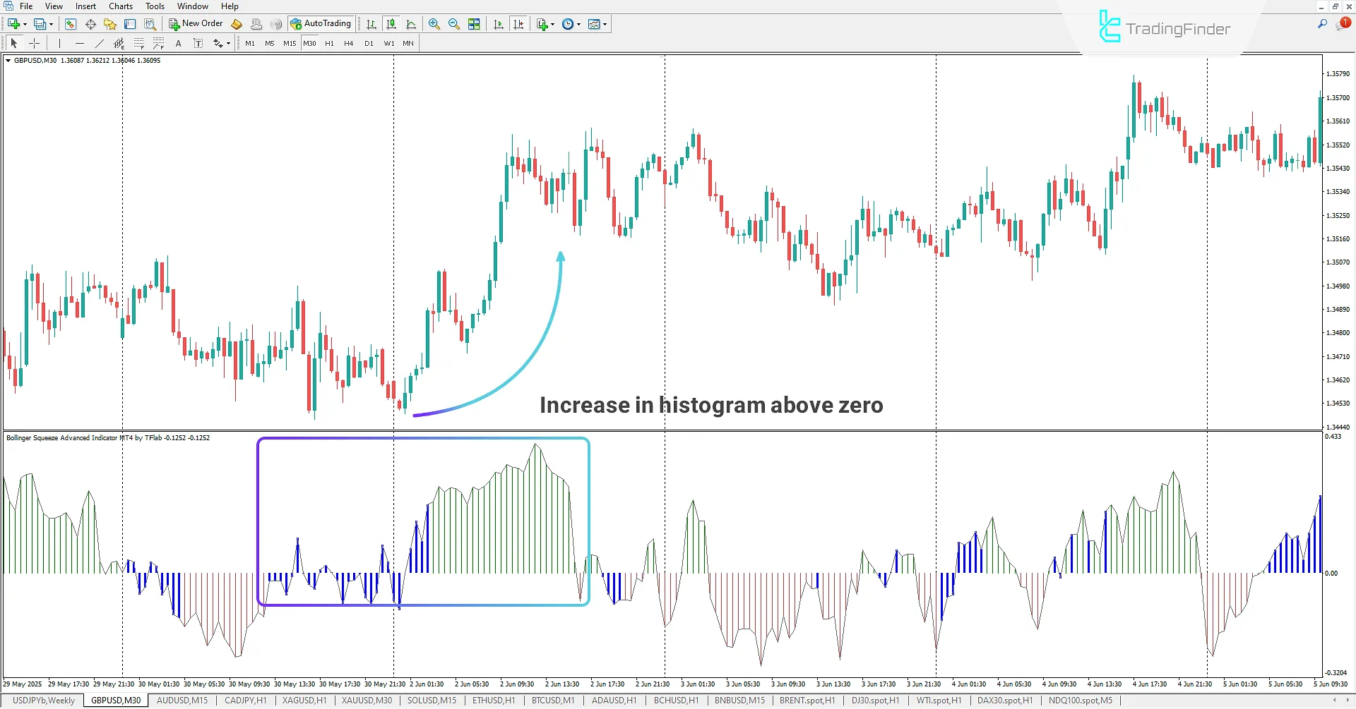 Advanced Bollinger Pressure Oscillator in Bullish Trend Analysis