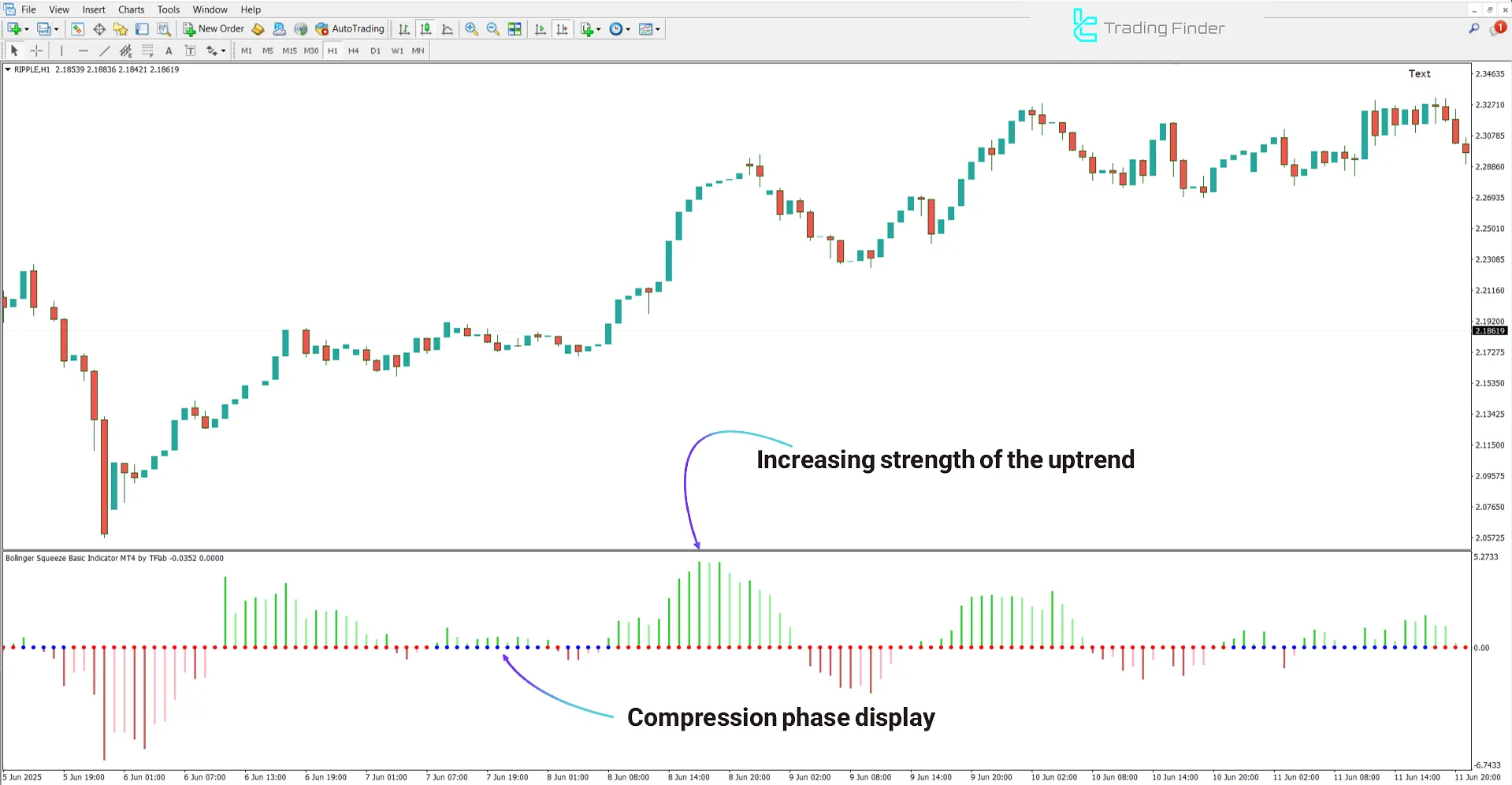 Bullish Conditions in Bollinger Squeeze Basic